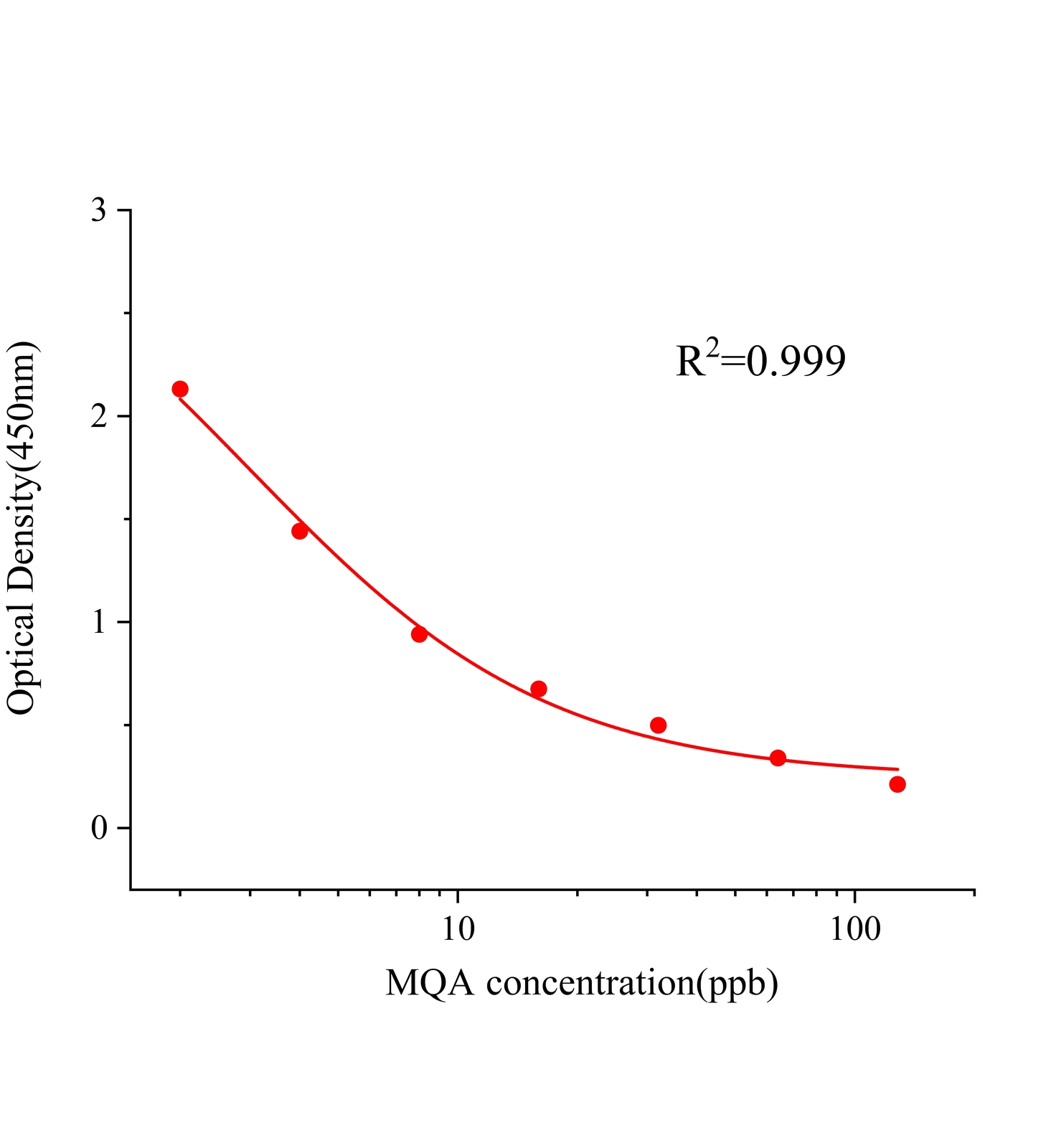 安眠酮(MQA)ELISA試劑盒主圖