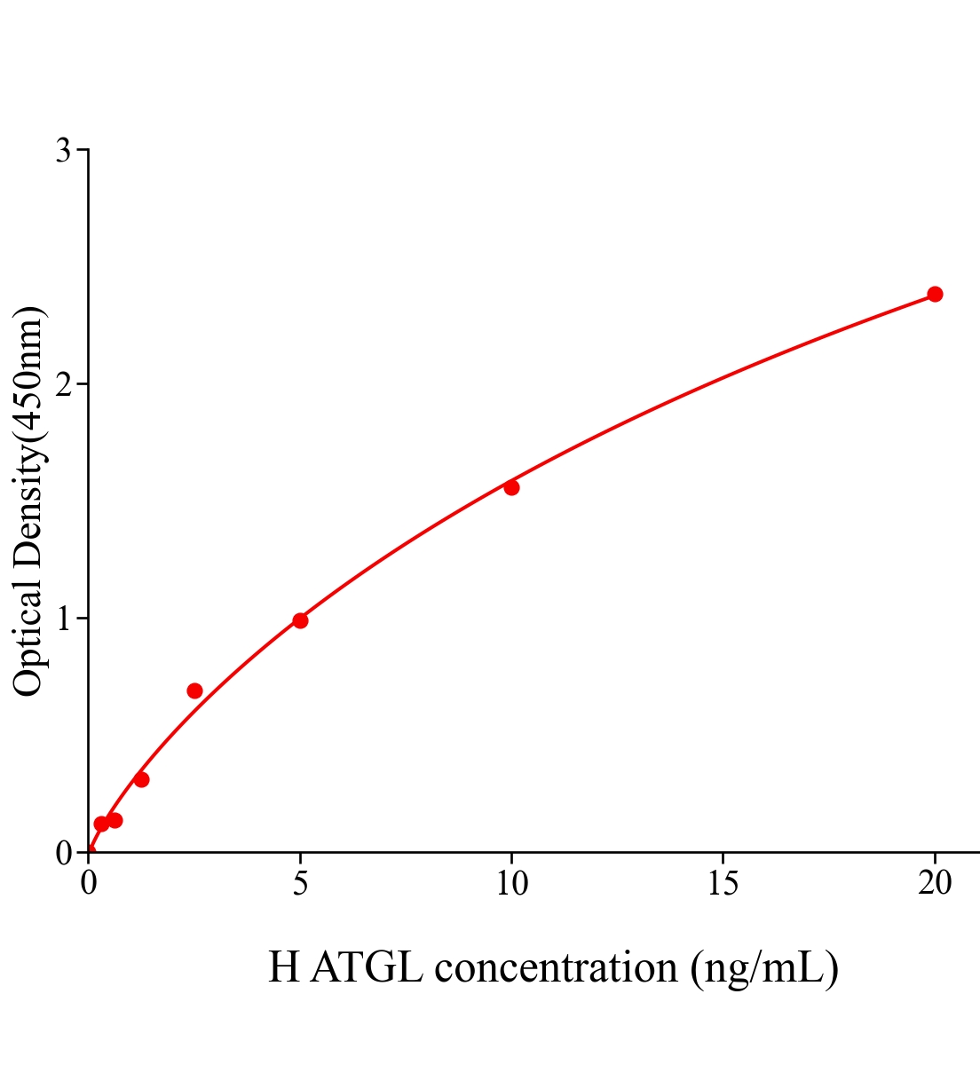 人脂肪甘油三酯脂酶(ATGL)酶聯免疫分析試劑盒主圖