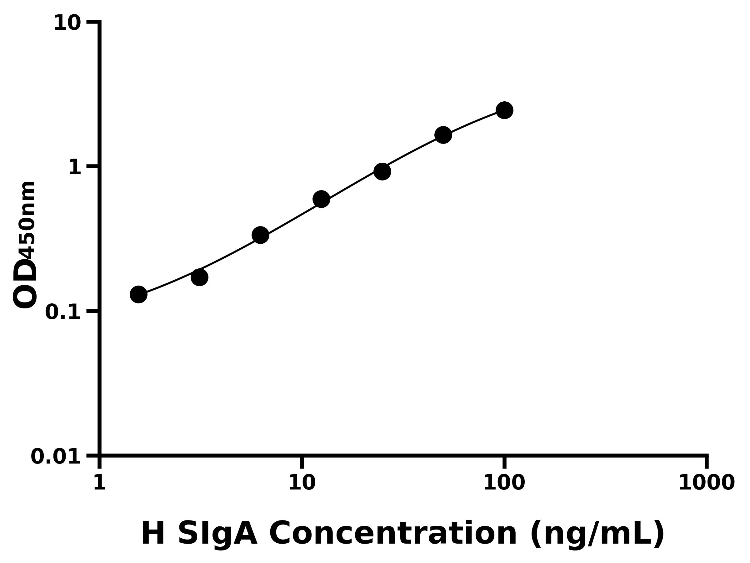 人分泌型免疫球蛋白A(SIgA)ELISA試劑盒主圖
