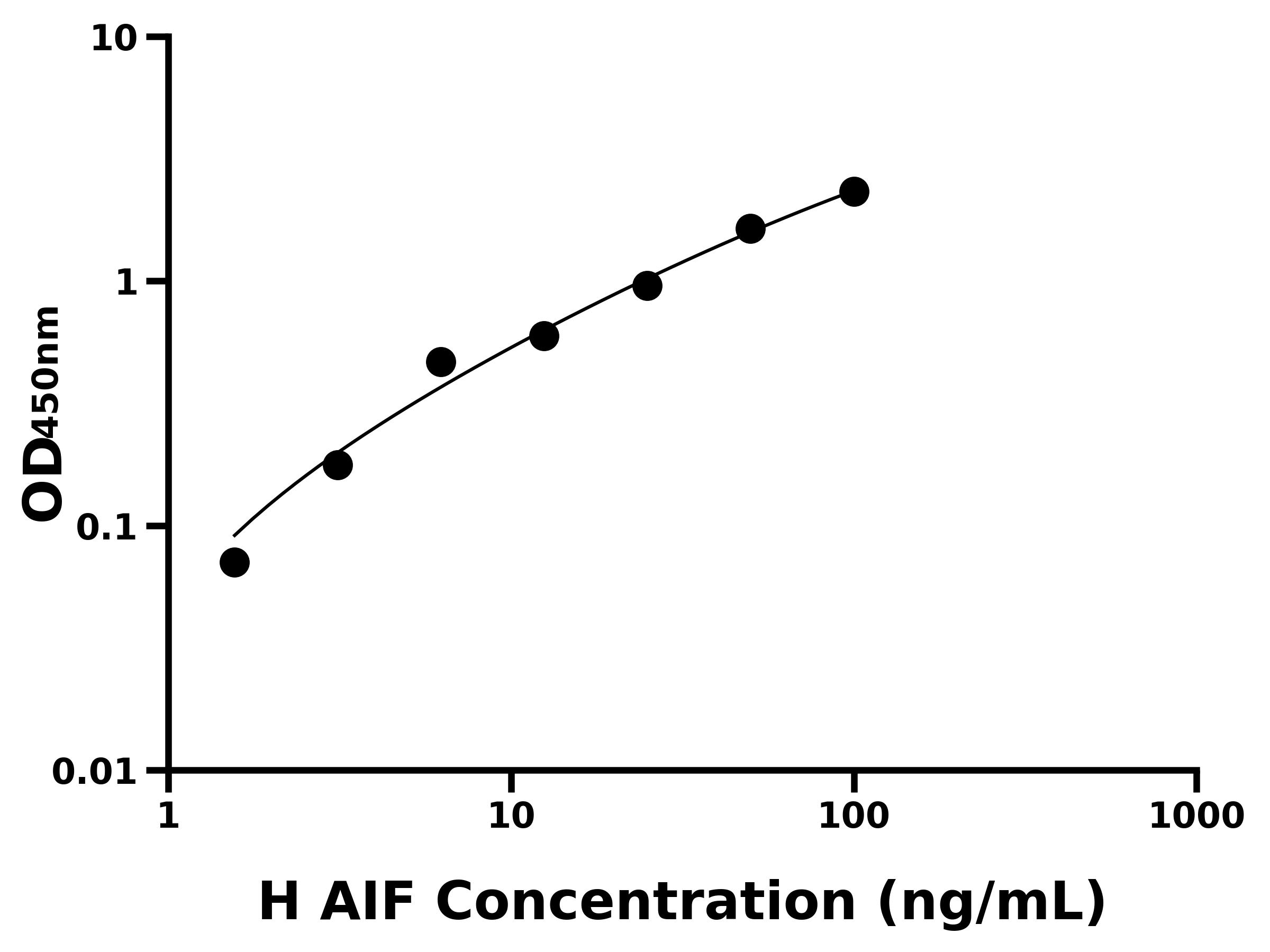 人凋亡誘導因子(AIF)ELISA試劑盒主圖