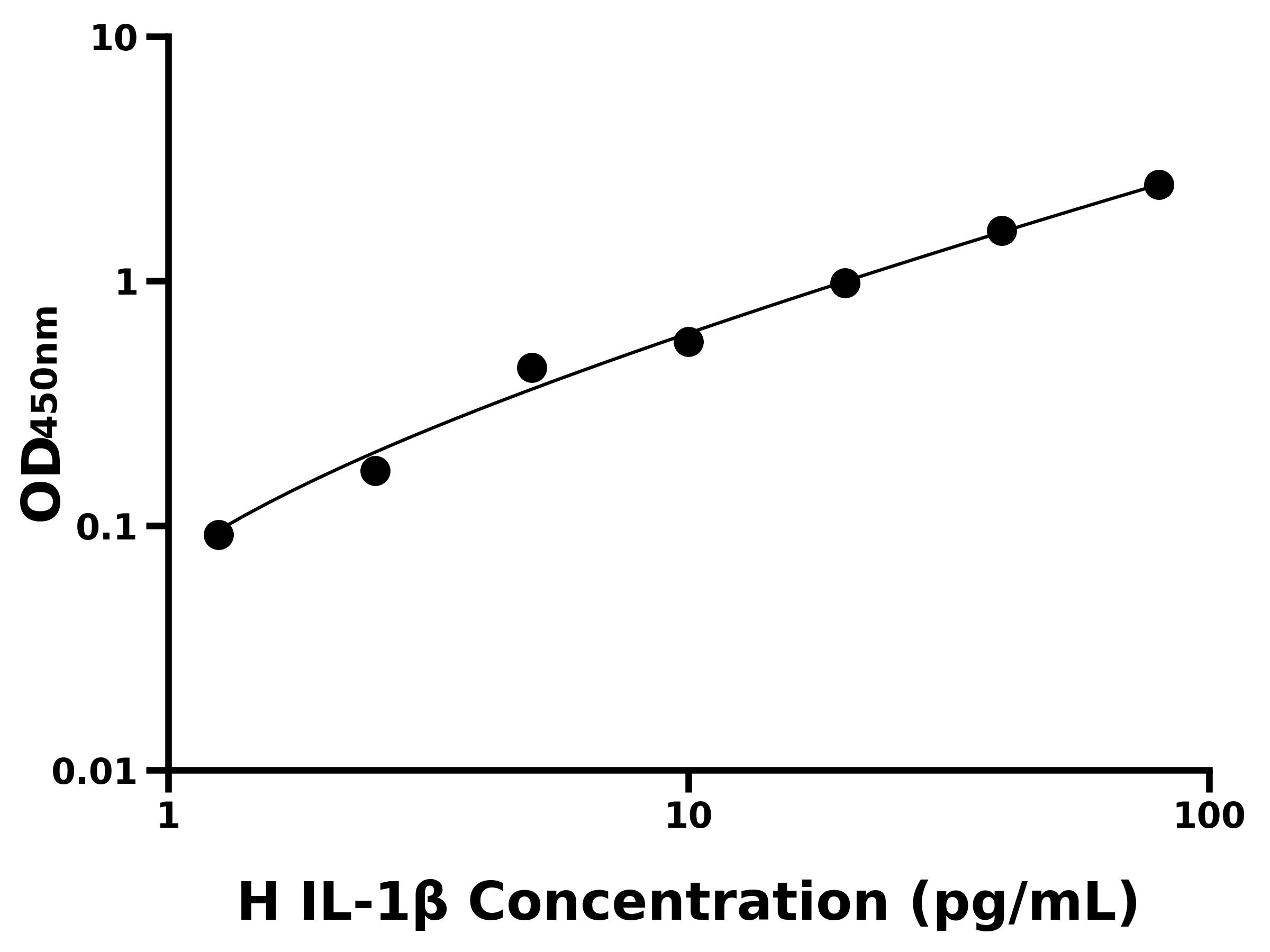 人白介素1&beta;(IL-1&beta;)ELISA試劑盒主圖
