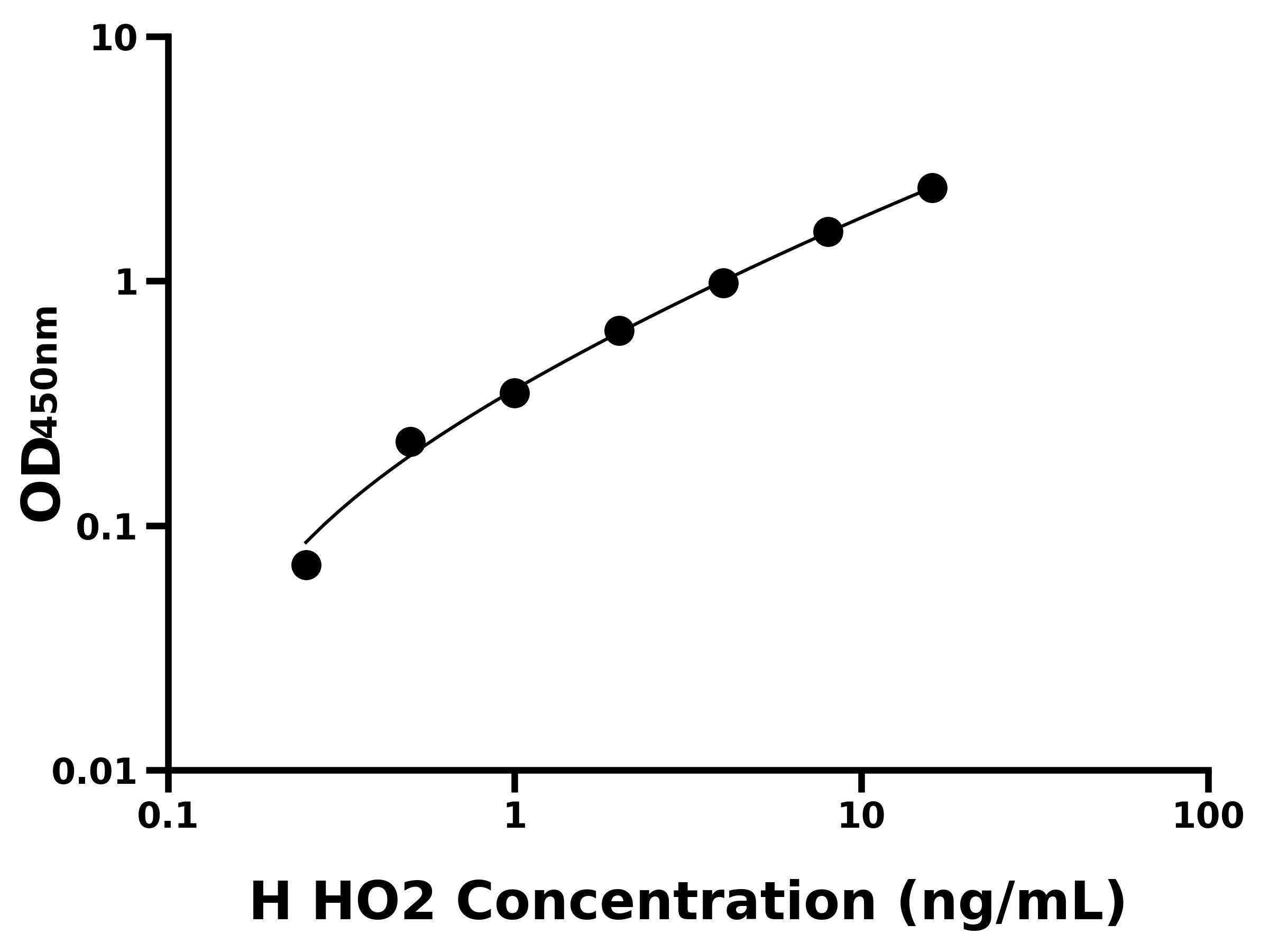 人血紅素氧合酶2(HO2)ELISA試劑盒主圖