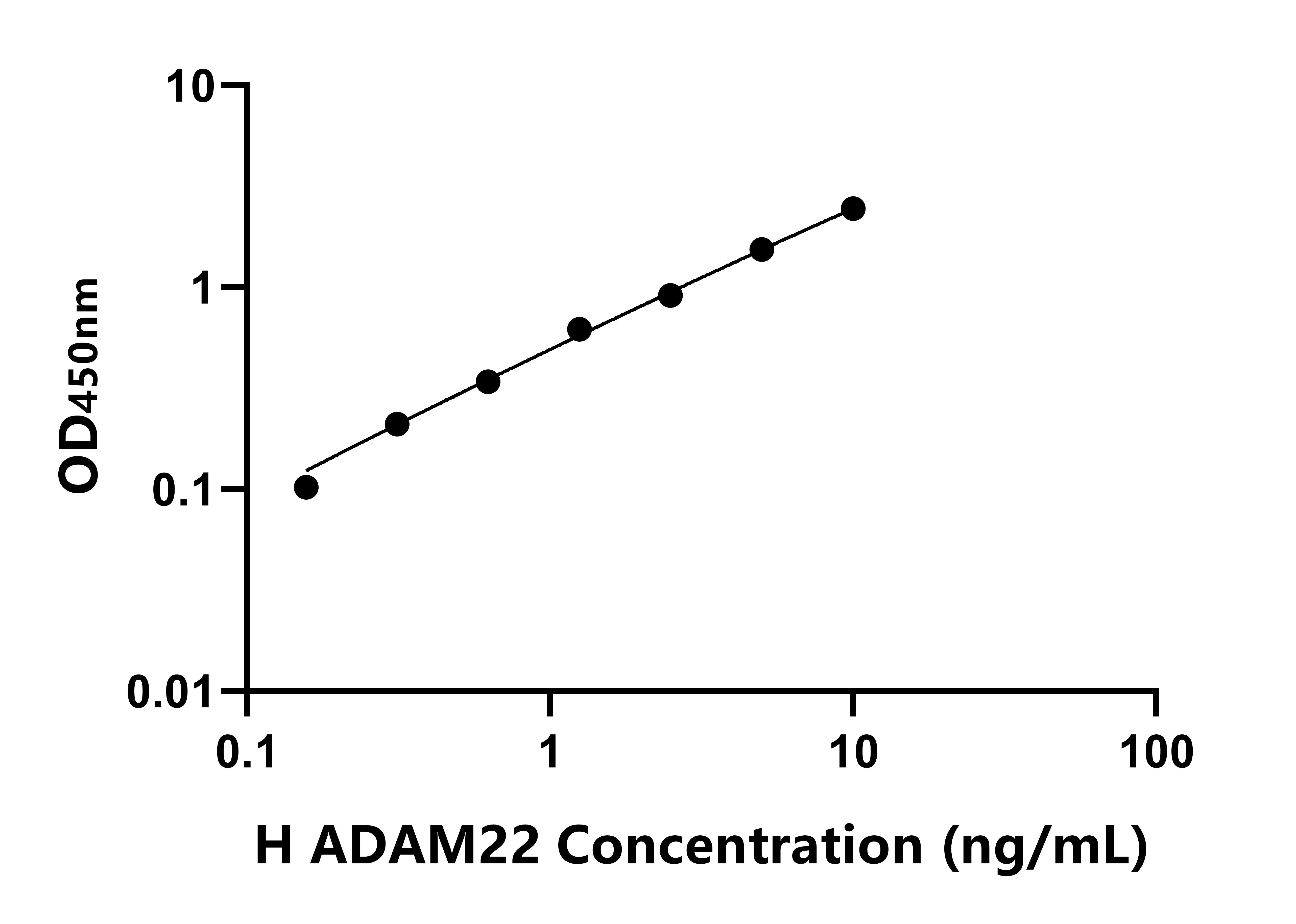 人解整合素金屬蛋白酶22(ADAM22)ELISA試劑盒主圖