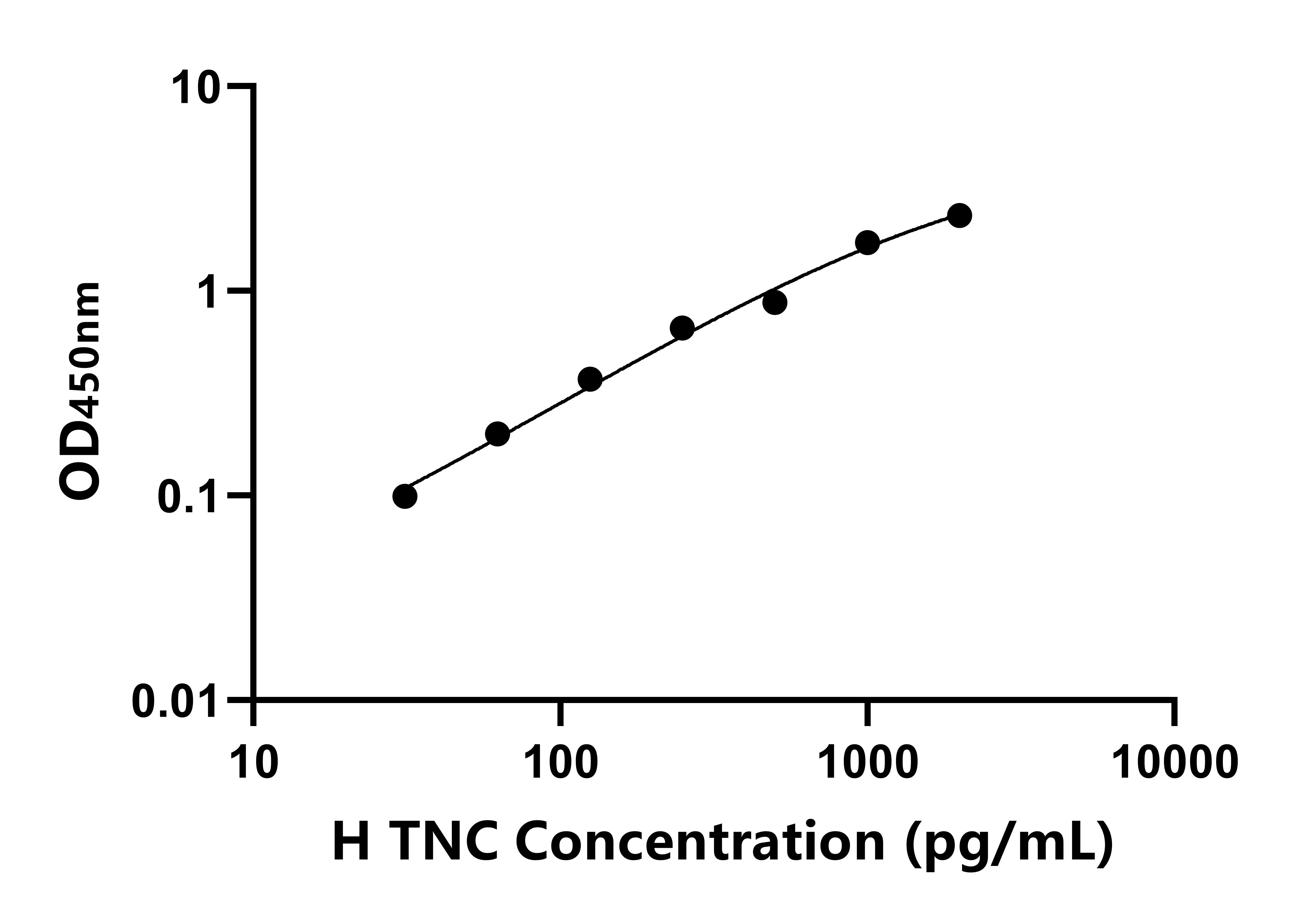 人肌腱蛋白C(TNC)ELISA試劑盒主圖