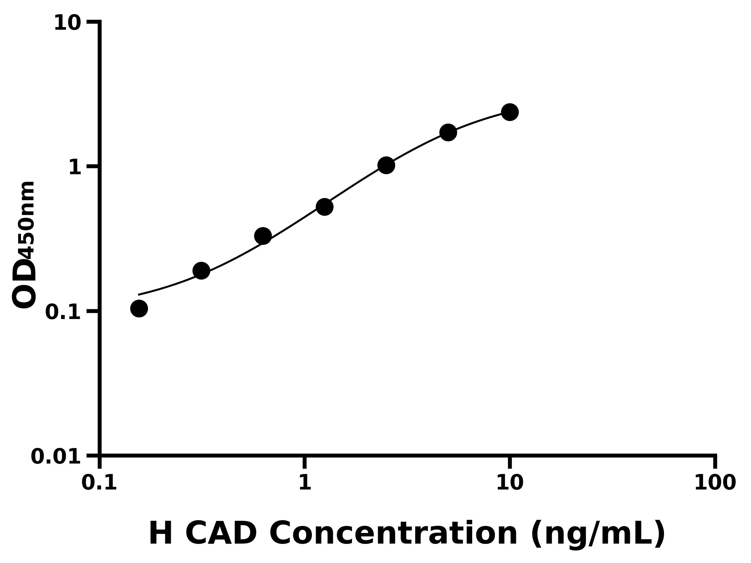 人胱天蛋白酶激活脫氧核糖核酸酶(CAD)ELISA試劑盒主圖