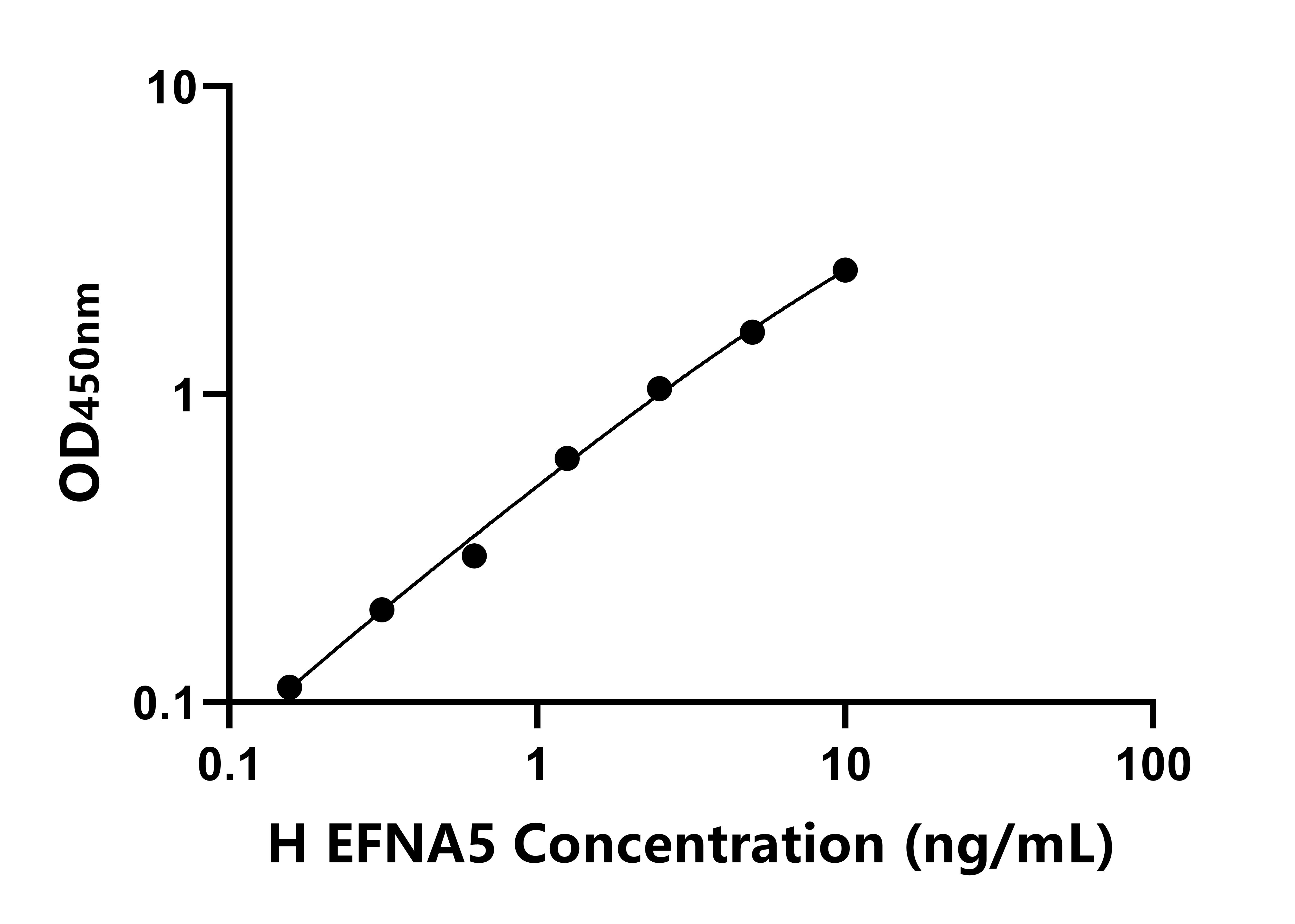 人肝配蛋白A5(EFNA5)ELISA試劑盒主圖