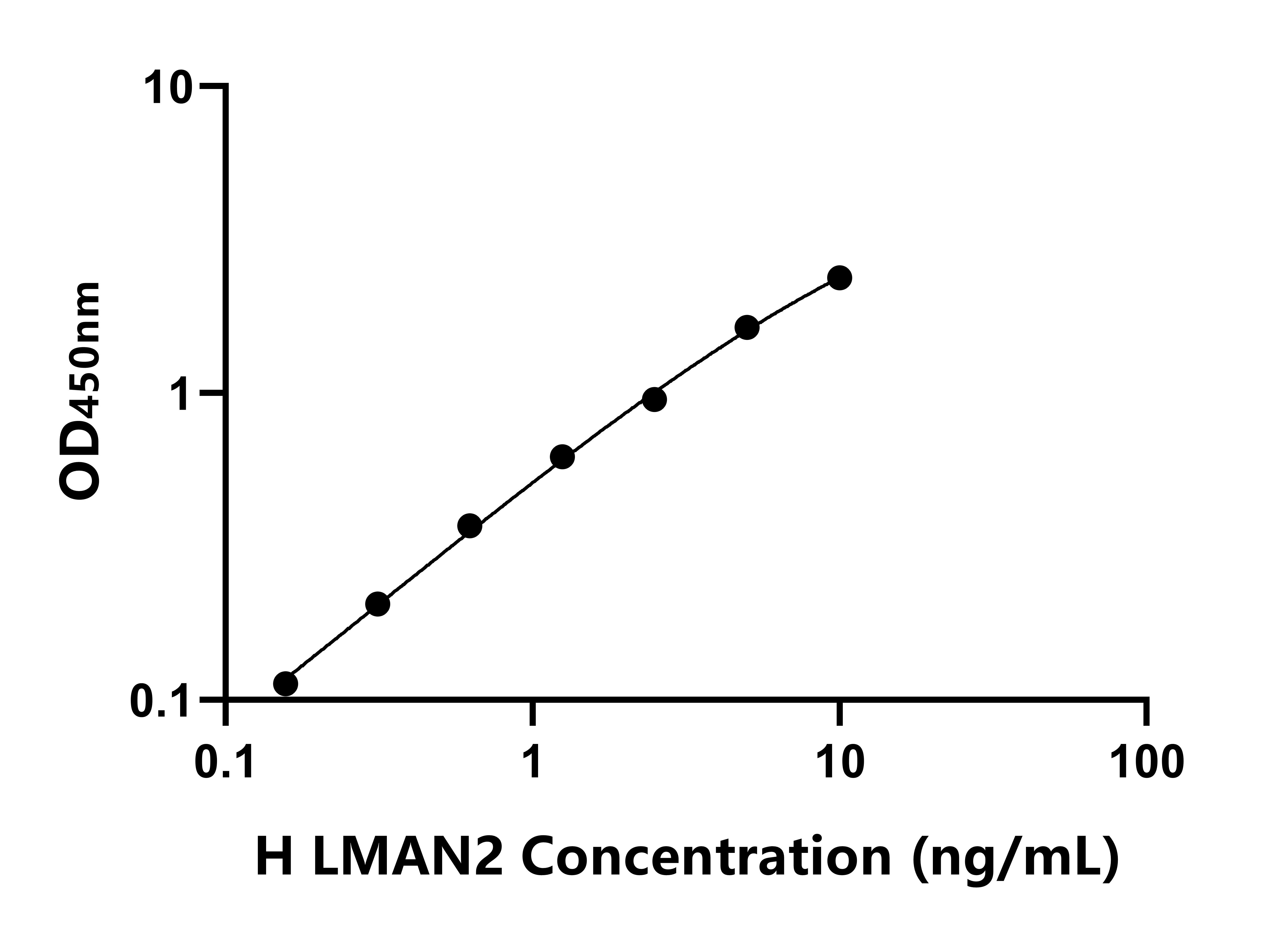 人甘露糖結(jié)合凝集素2(LMAN2)ELISA試劑盒主圖
