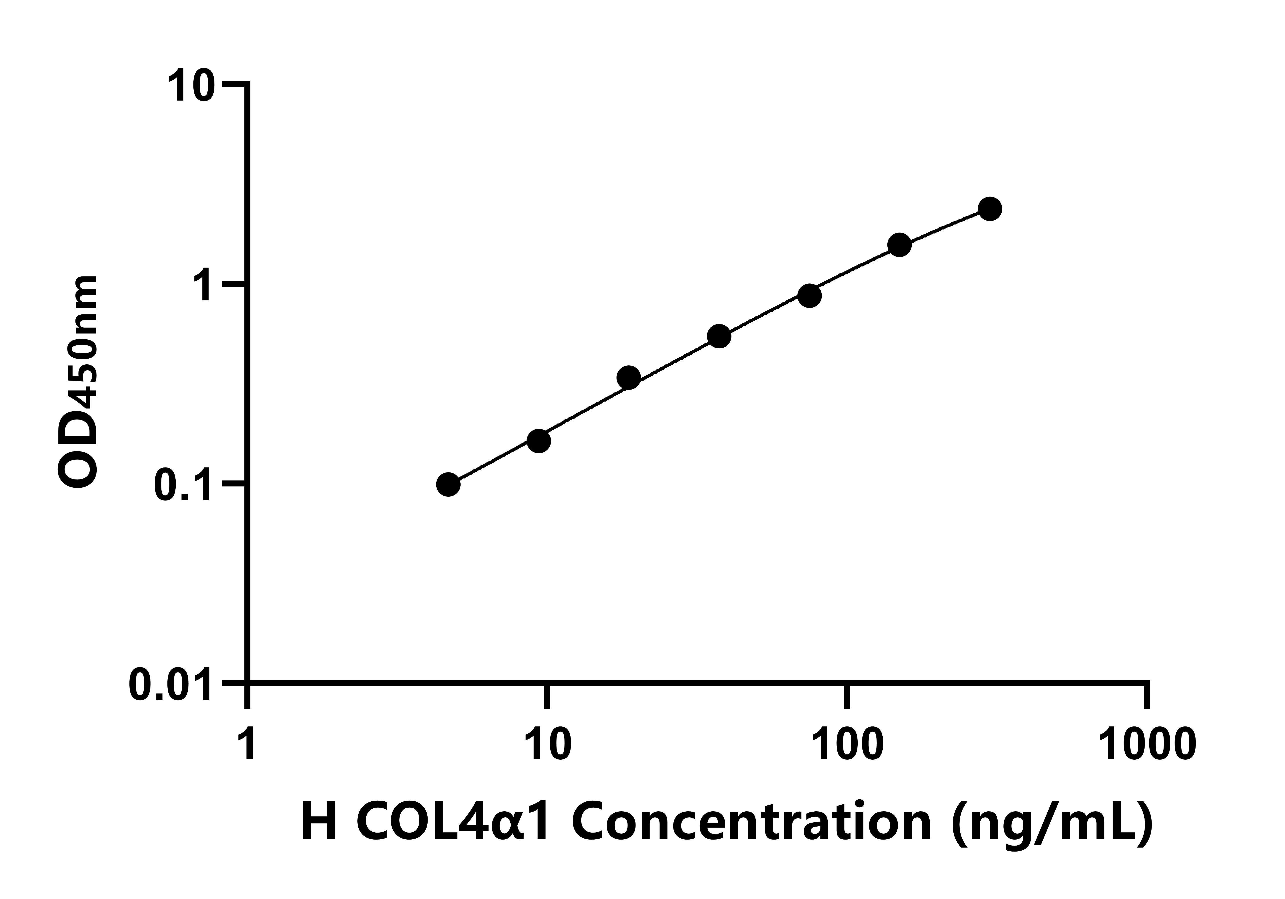 人Ⅳ型膠原&alpha;1(COL4&alpha;1)ELISA試劑盒主圖