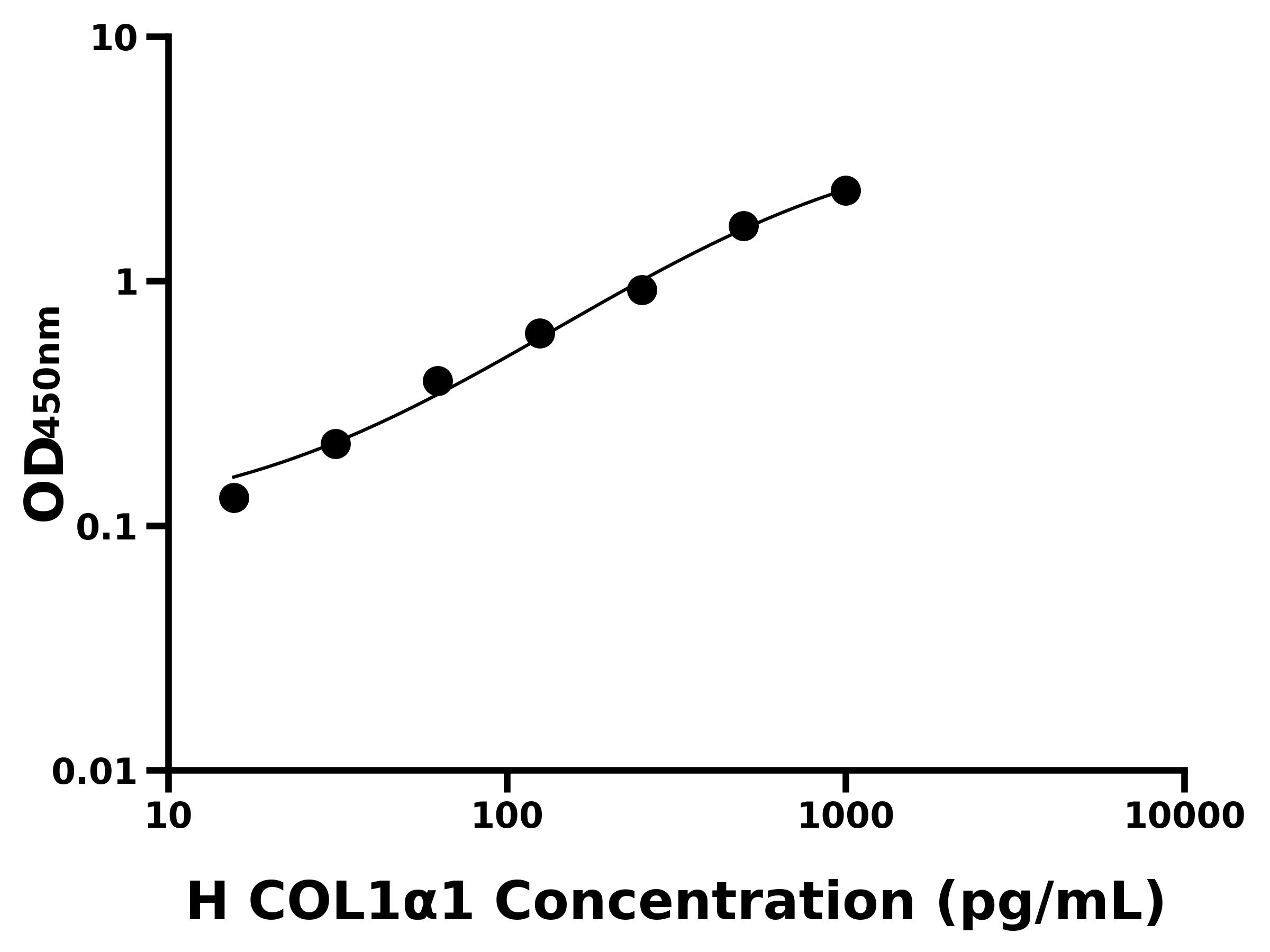人Ⅰ型膠原&alpha;1(COL1&alpha;1)ELISA試劑盒主圖