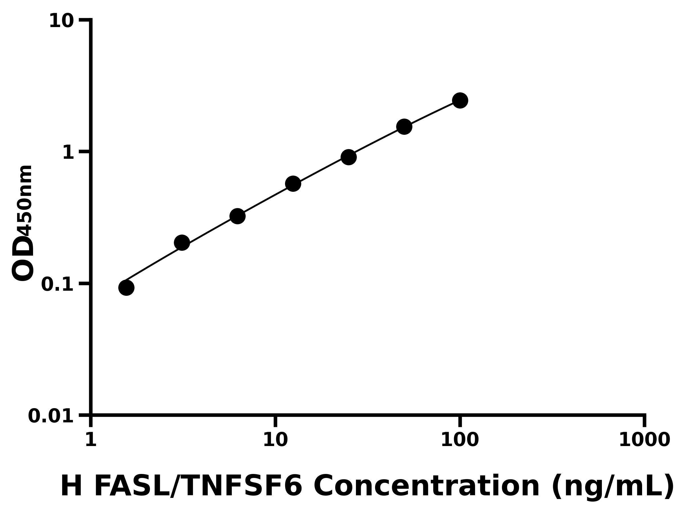 人凋亡相關(guān)因子配體(FASL/TNFSF6)ELISA試劑盒主圖
