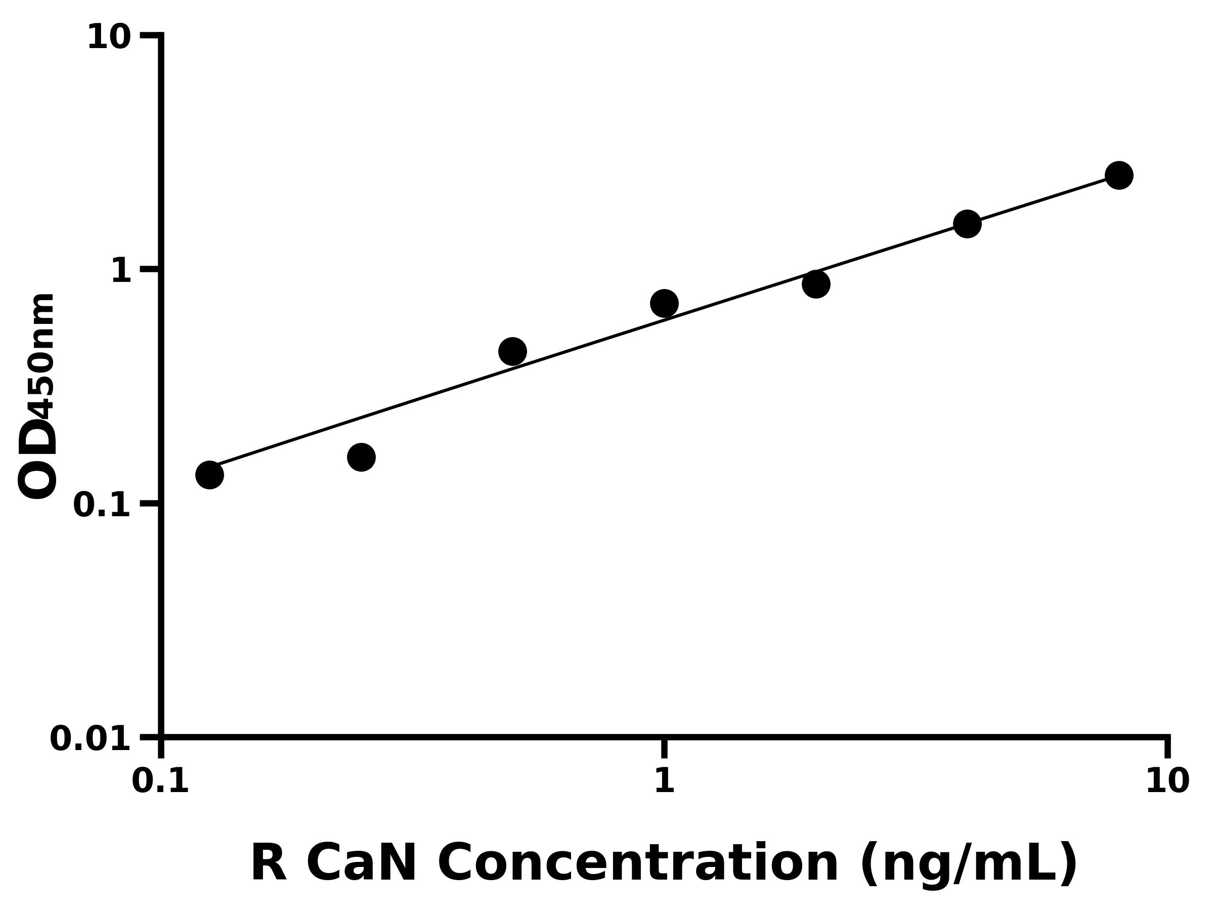 大鼠鈣調磷酸酶(CaN)ELISA試劑盒主圖