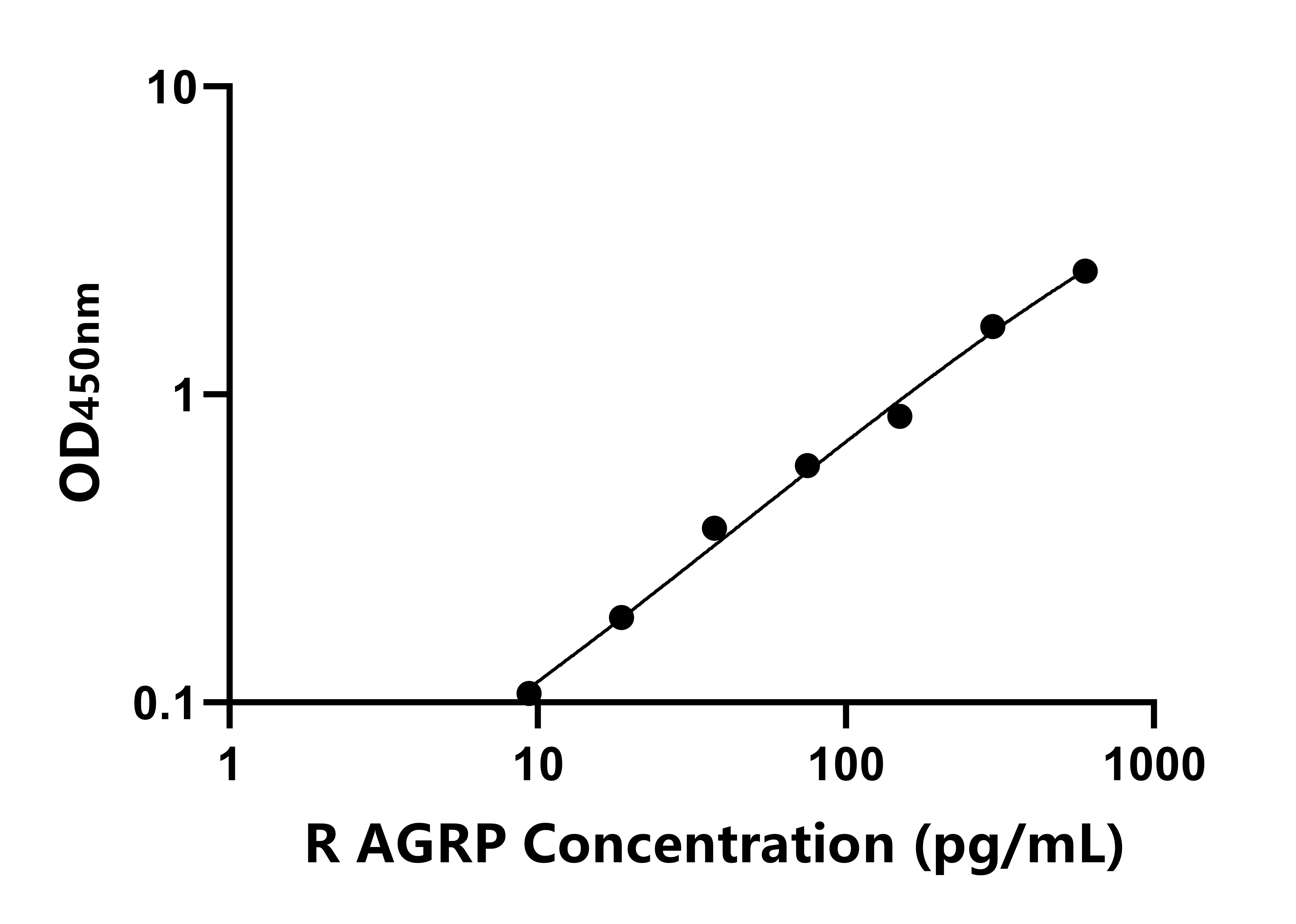 大鼠野鼠色基因相關(guān)蛋白(AGRP)ELISA試劑盒主圖