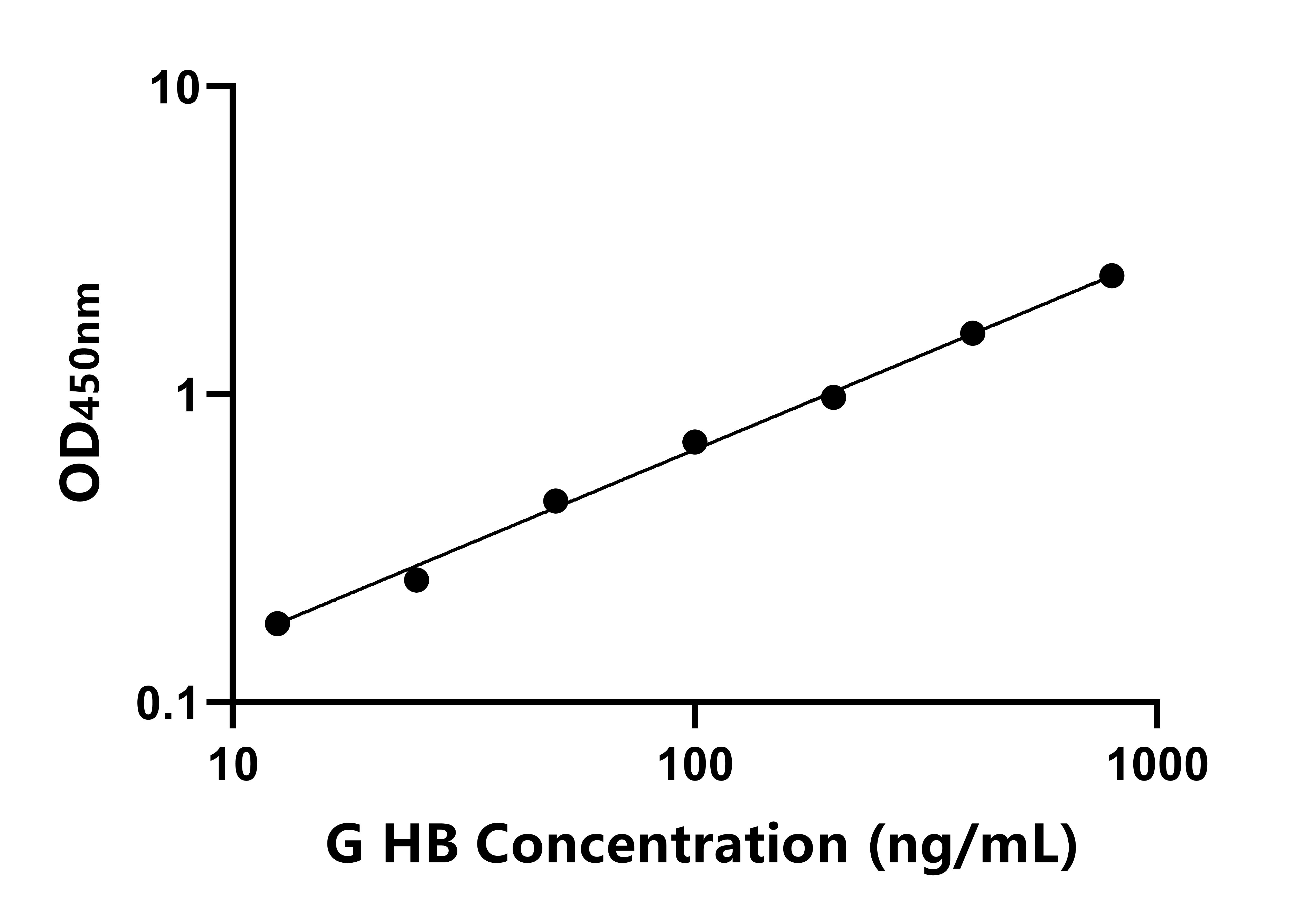 豚鼠血紅蛋白(HB)ELISA試劑盒主圖