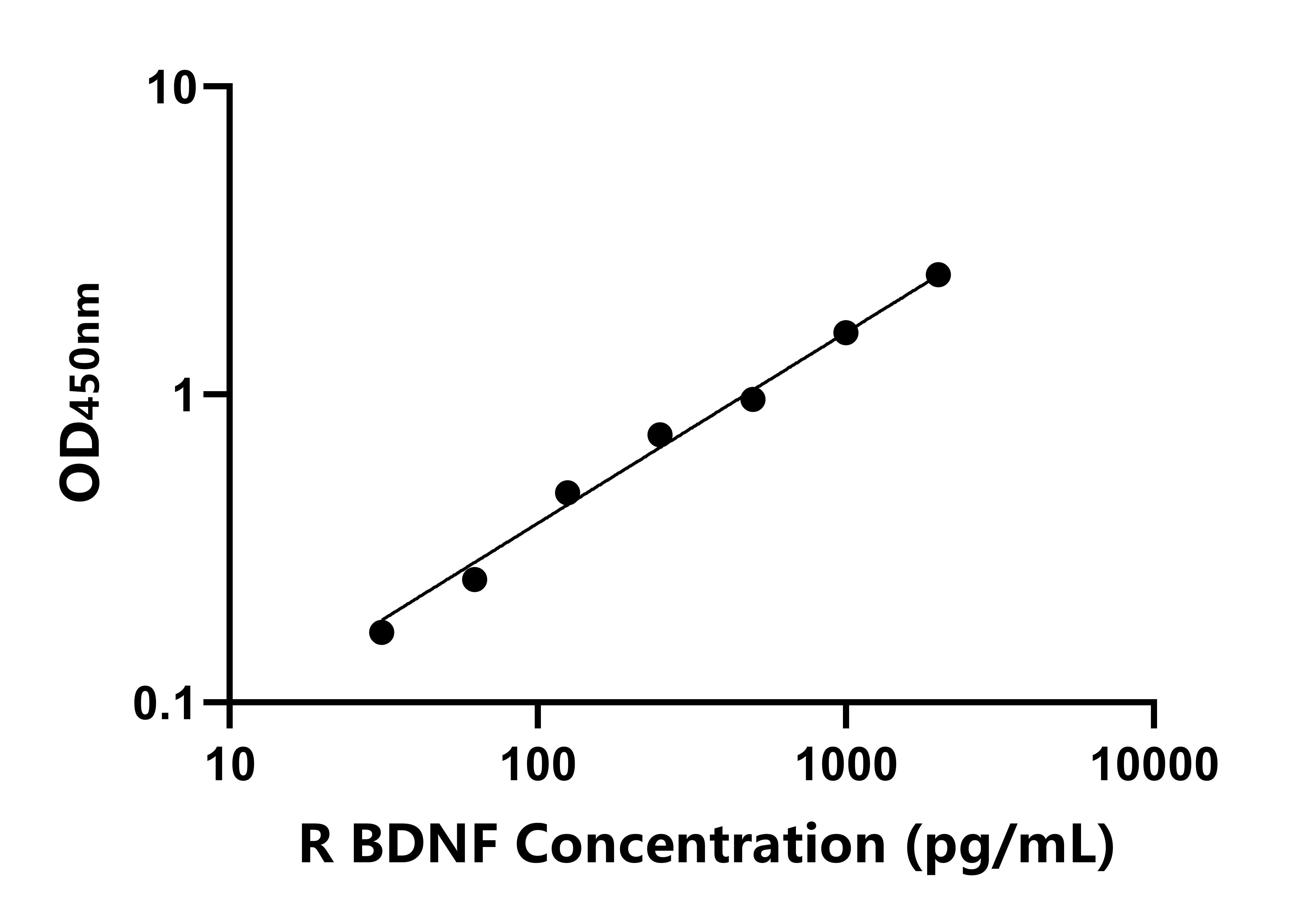 兔腦源性神經營養因子(BDNF)ELISA試劑盒主圖