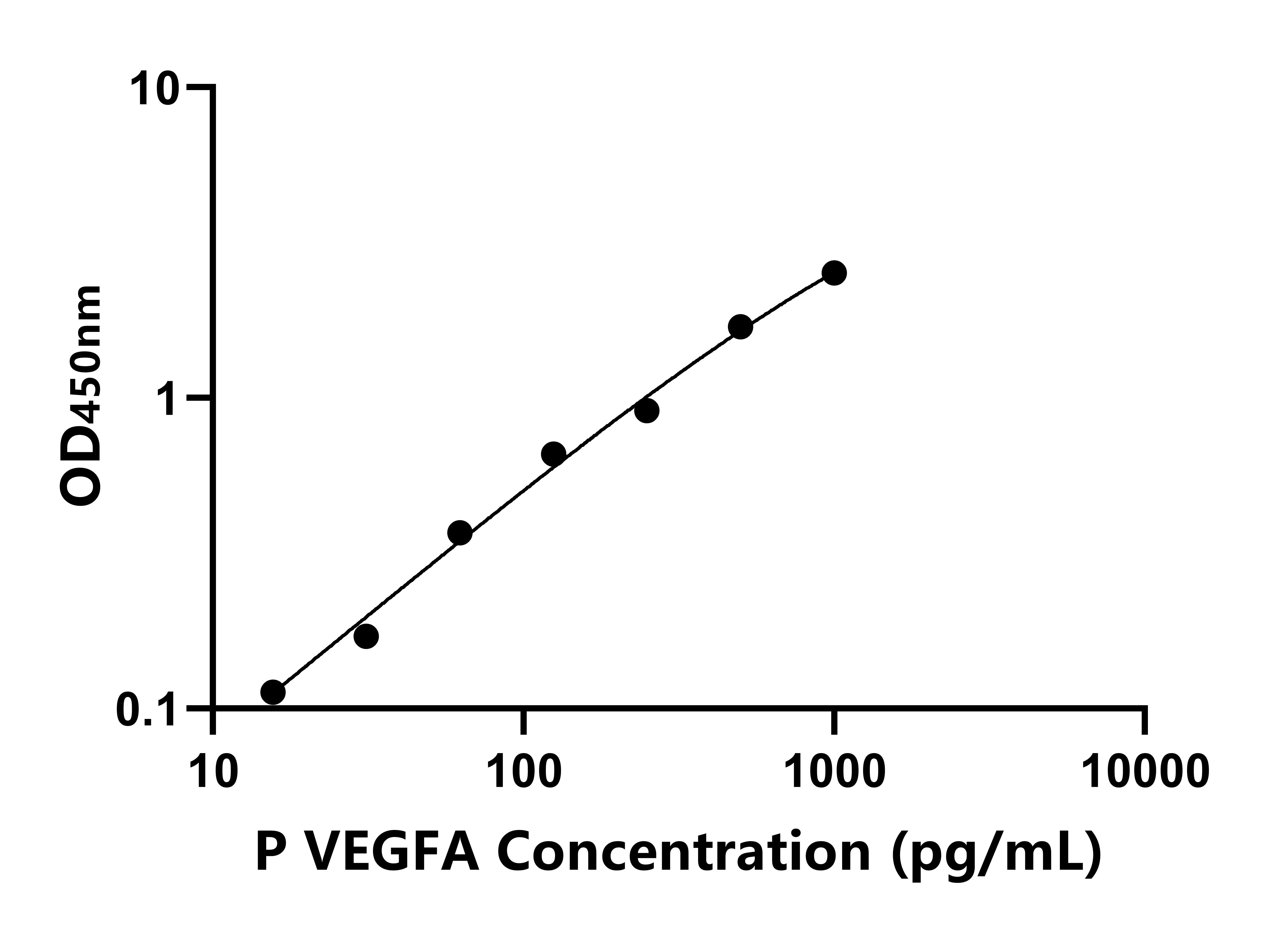 豬血管內(nèi)皮生長因子A(VEGFA)ELISA試劑盒主圖