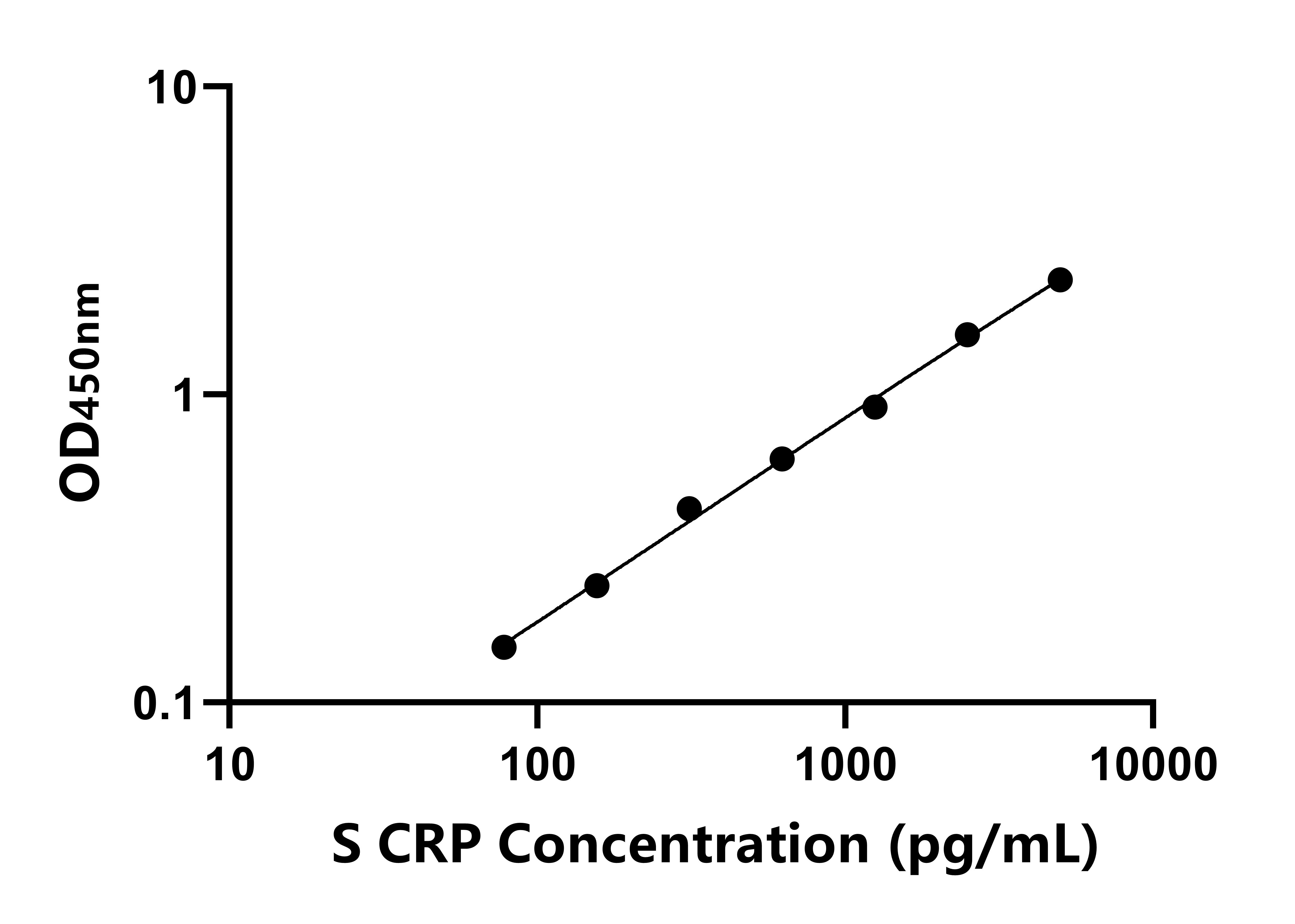 羊C反應(yīng)蛋白(CRP)ELISA試劑盒主圖
