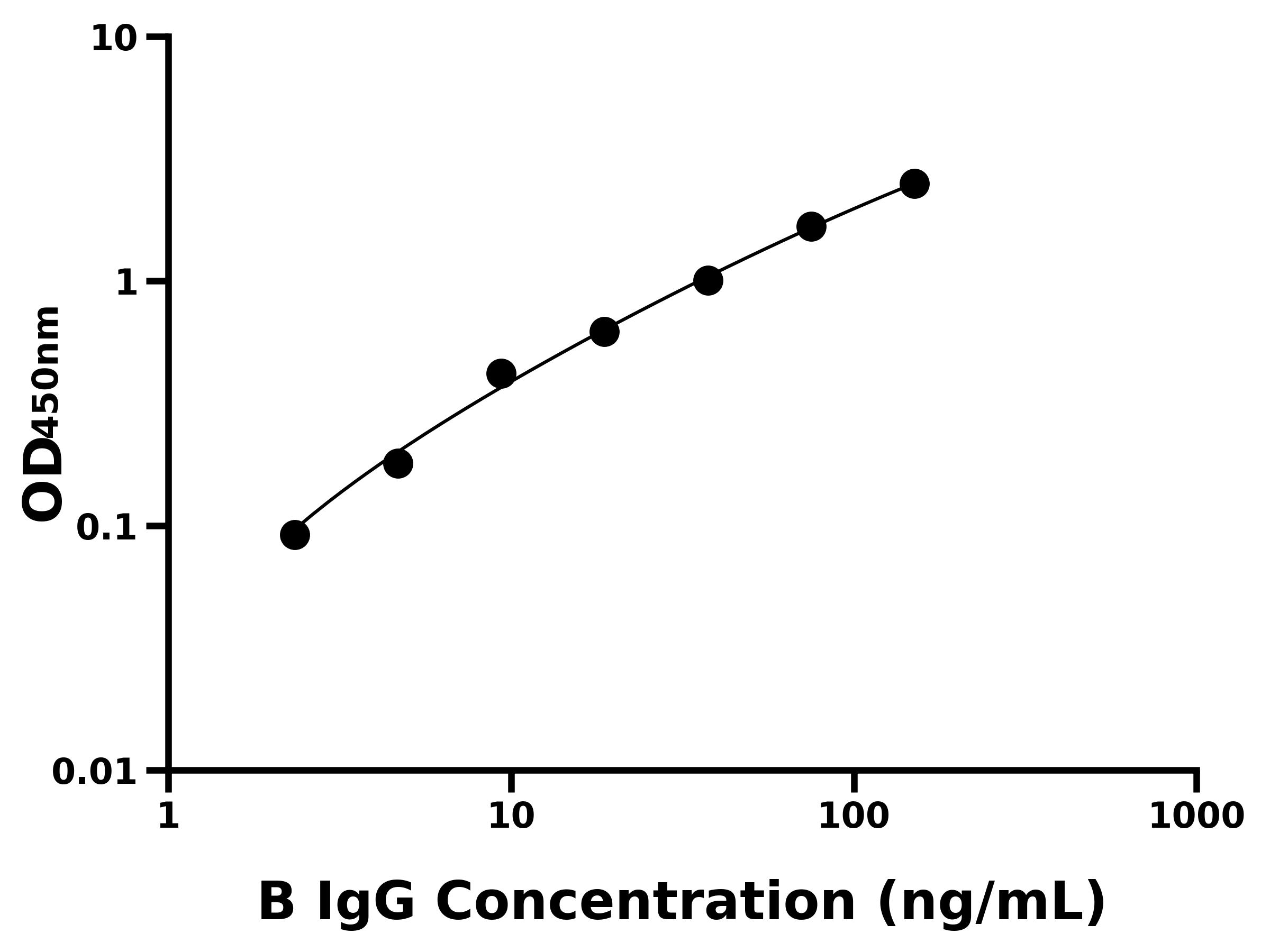 牛免疫球蛋白G(IgG)ELISA試劑盒主圖