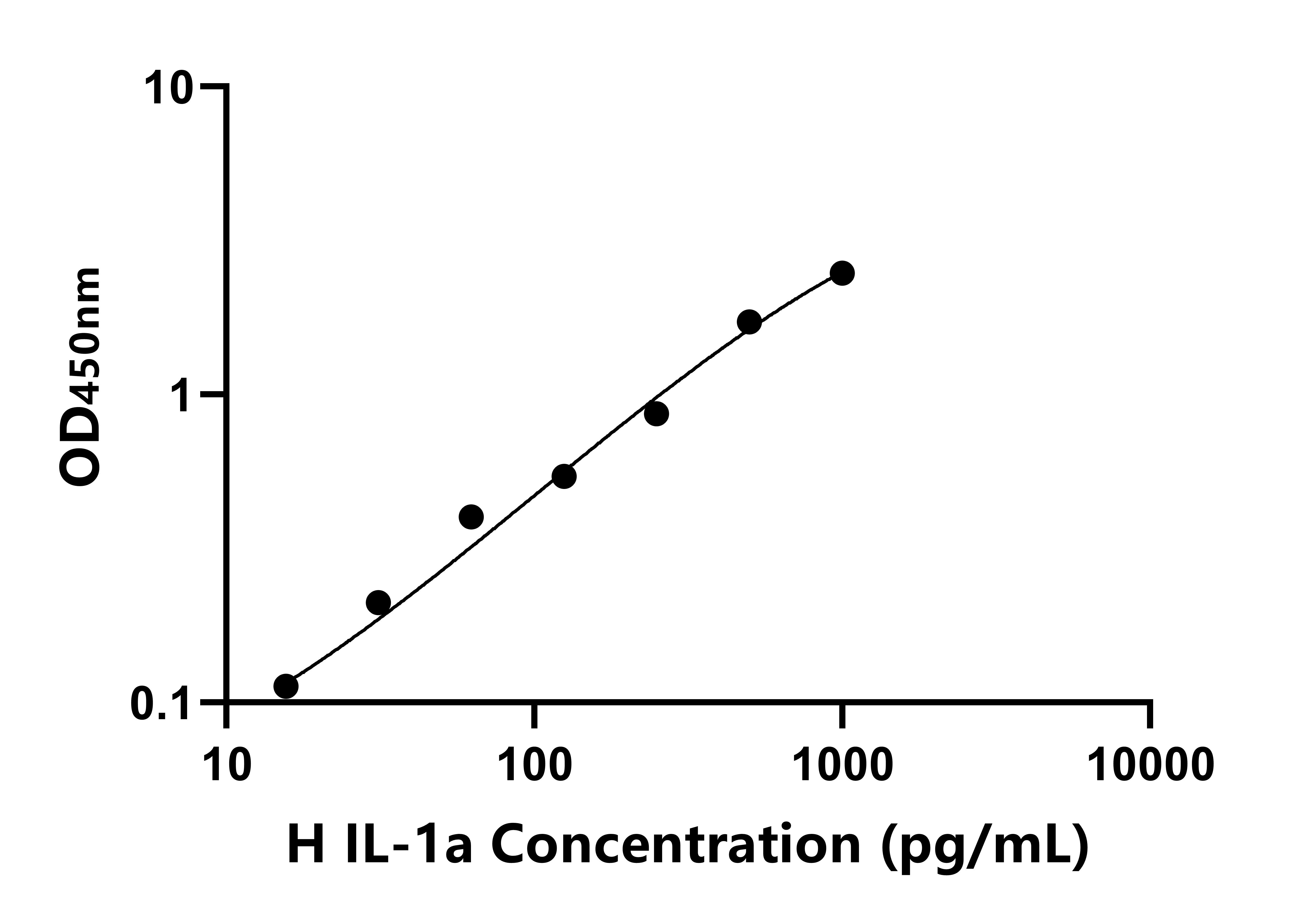馬白介素1α(IL-1α)ELISA試劑盒主圖