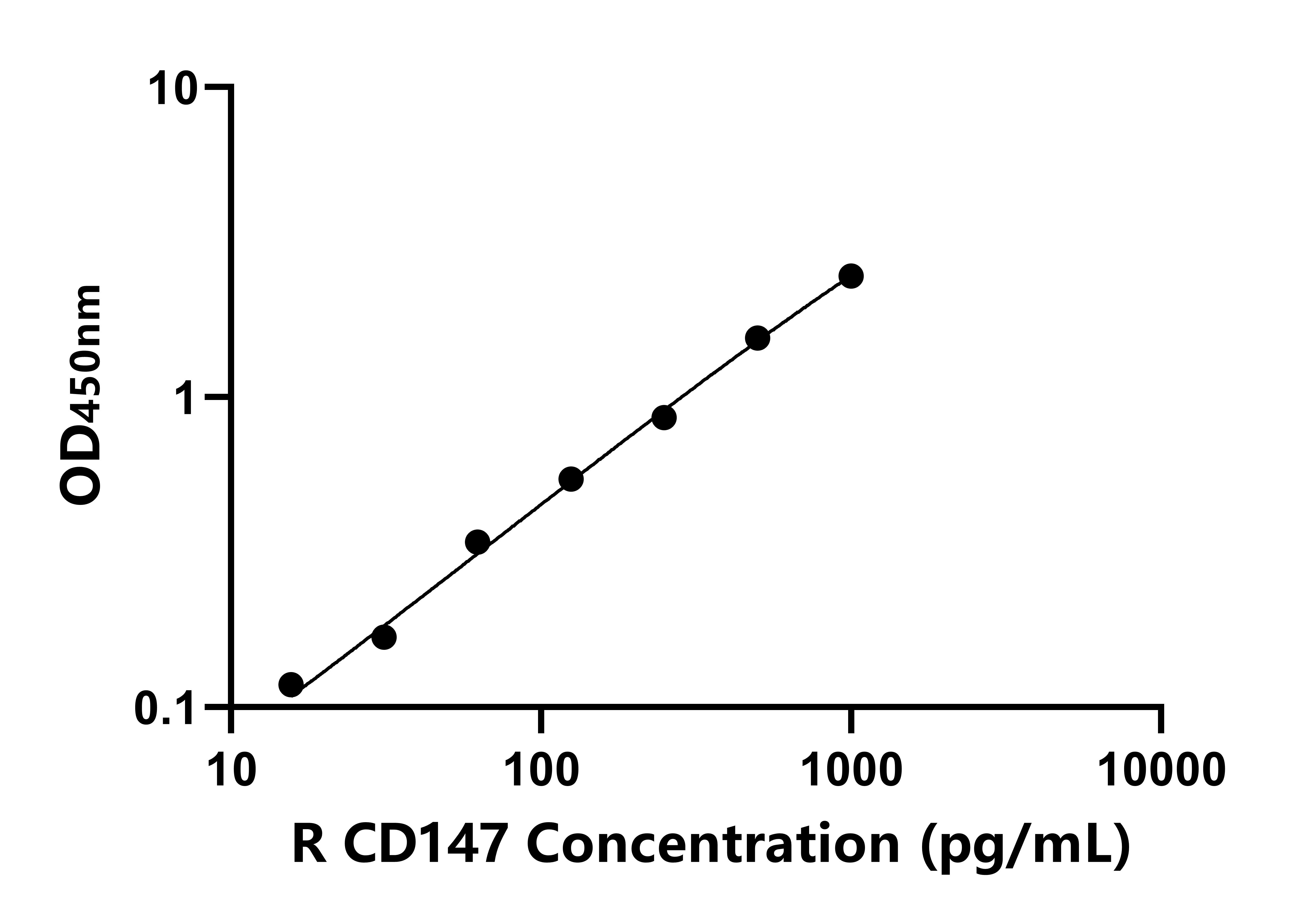 大鼠細胞外基質金屬蛋白酶誘導因子(CD147)ELISA試劑盒主圖
