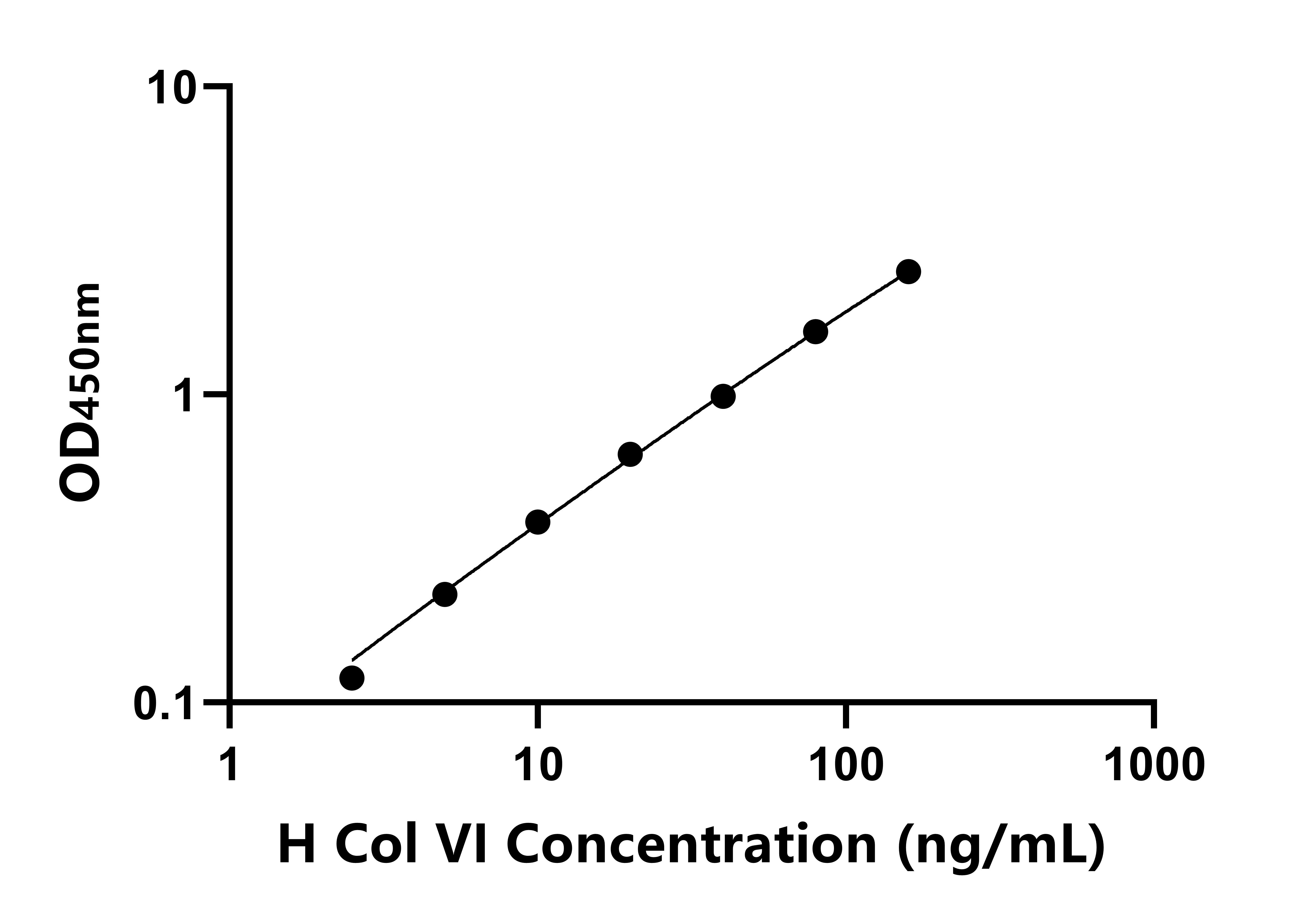 人VI型膠原蛋白(Col VI)ELISA試劑盒主圖