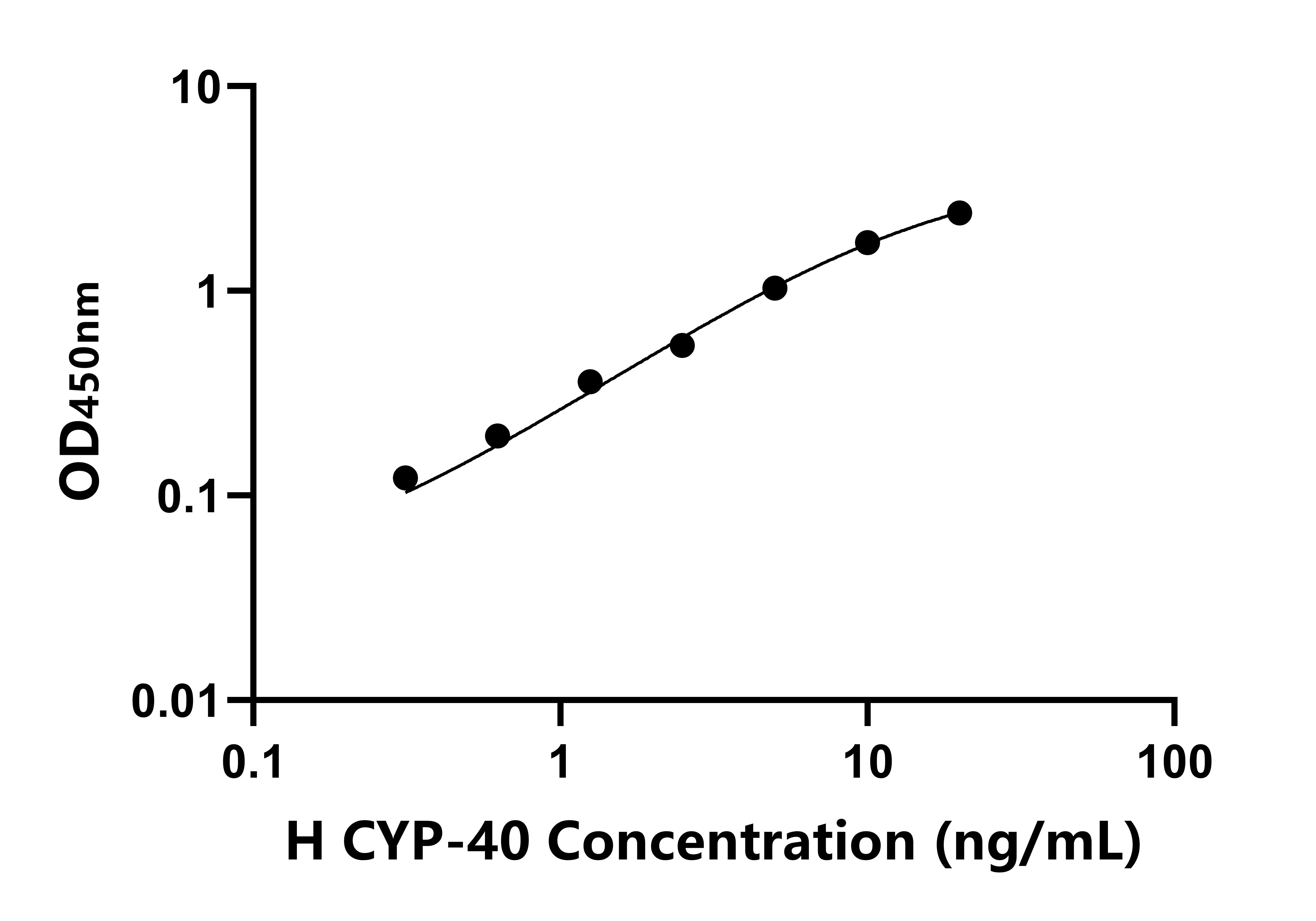 人親環(huán)素D(CYP-40)ELISA試劑盒主圖