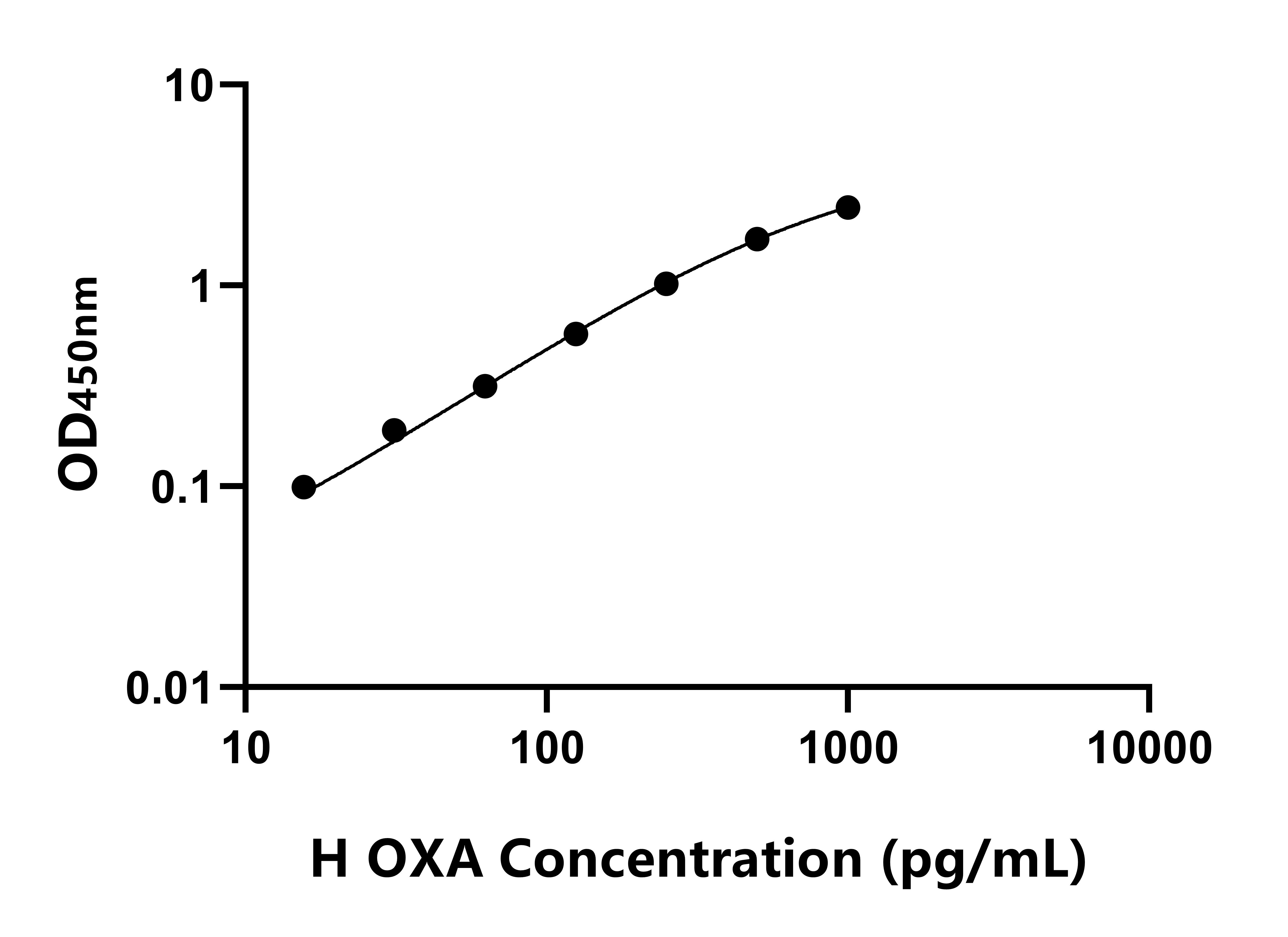 人食欲素A(OXA)ELISA試劑盒主圖