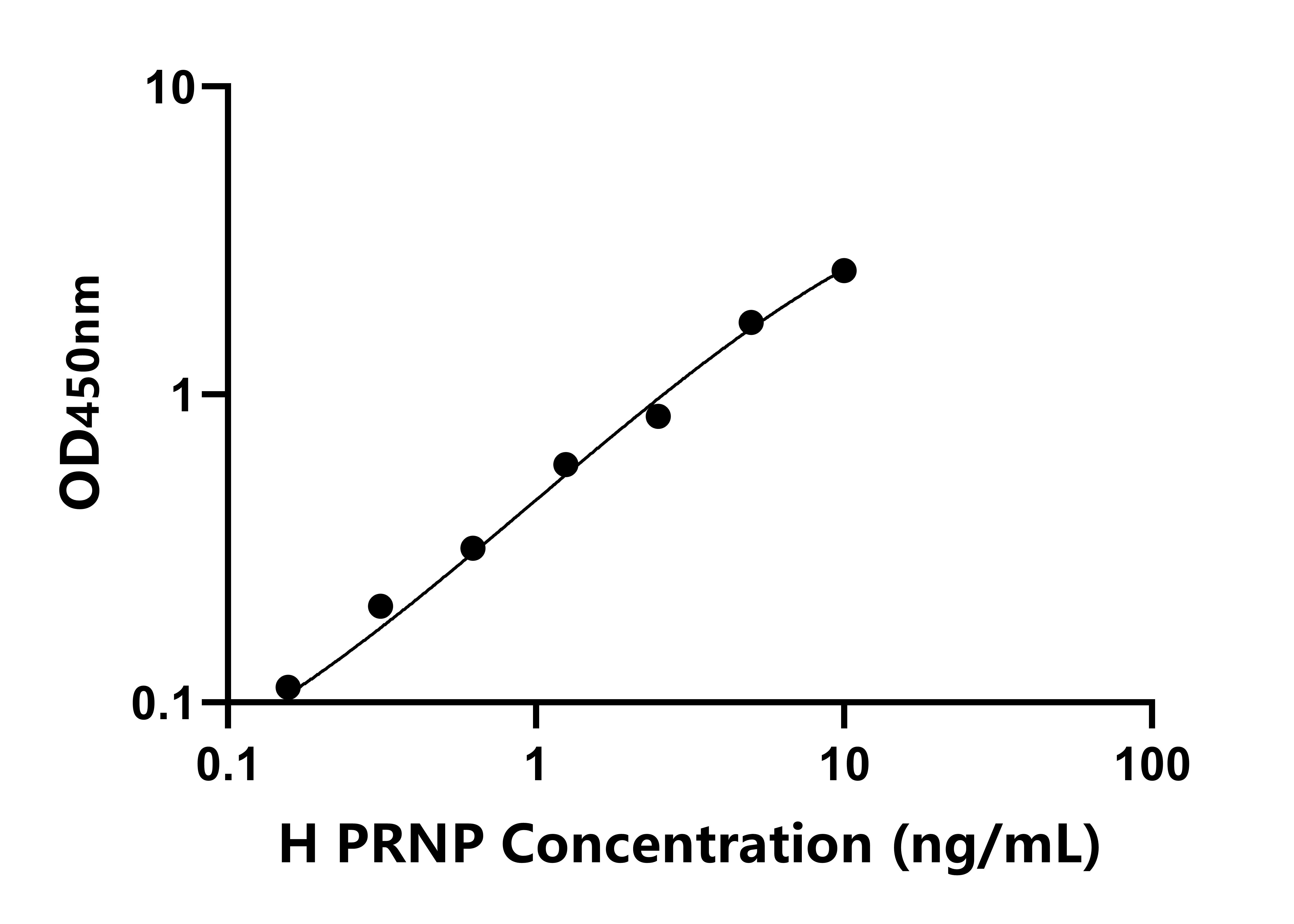 人朊病毒蛋白(PRNP)檢測(cè)試劑盒主圖