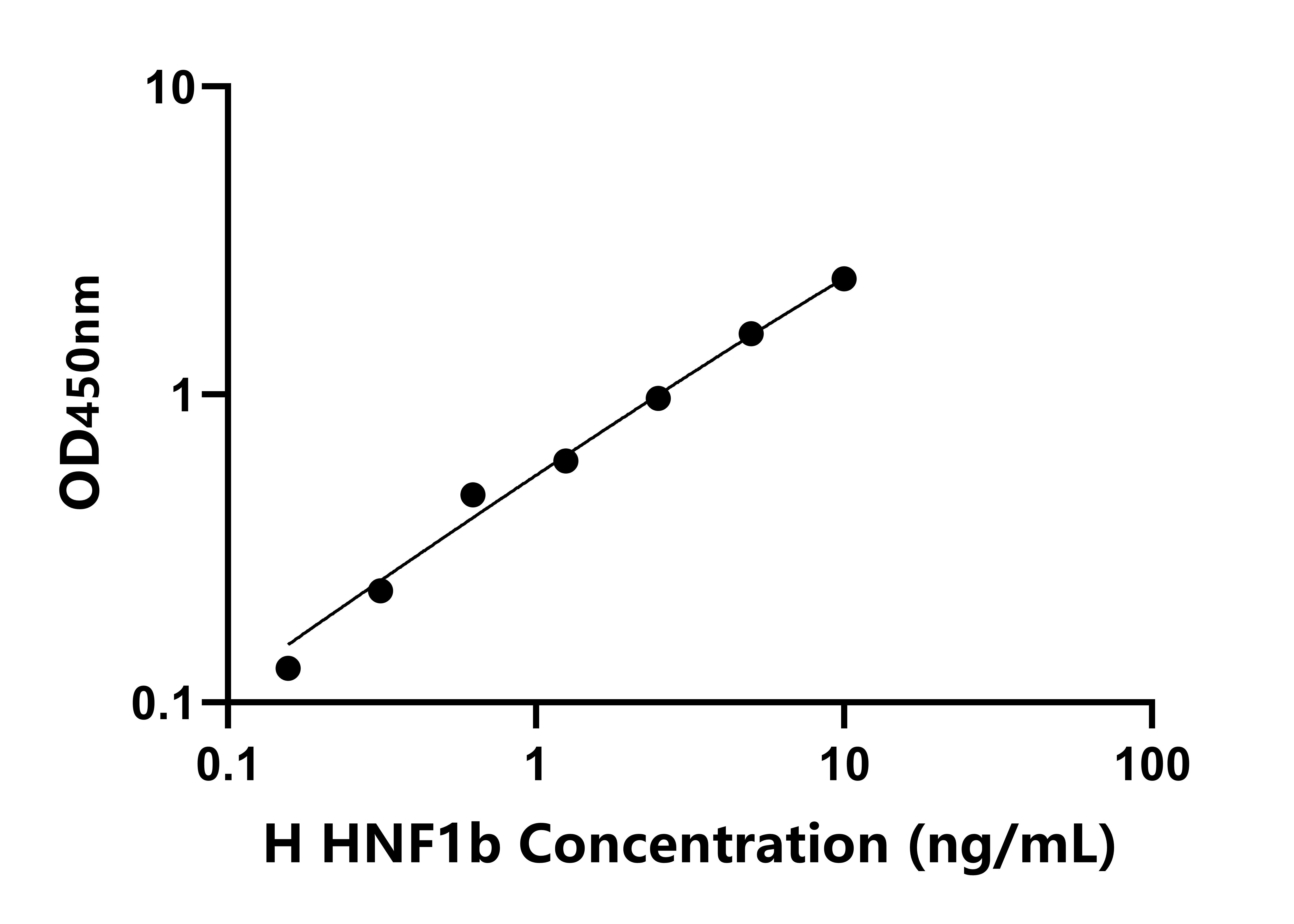 人肝細胞核因子1&beta;(HNF1b)檢測試劑盒主圖