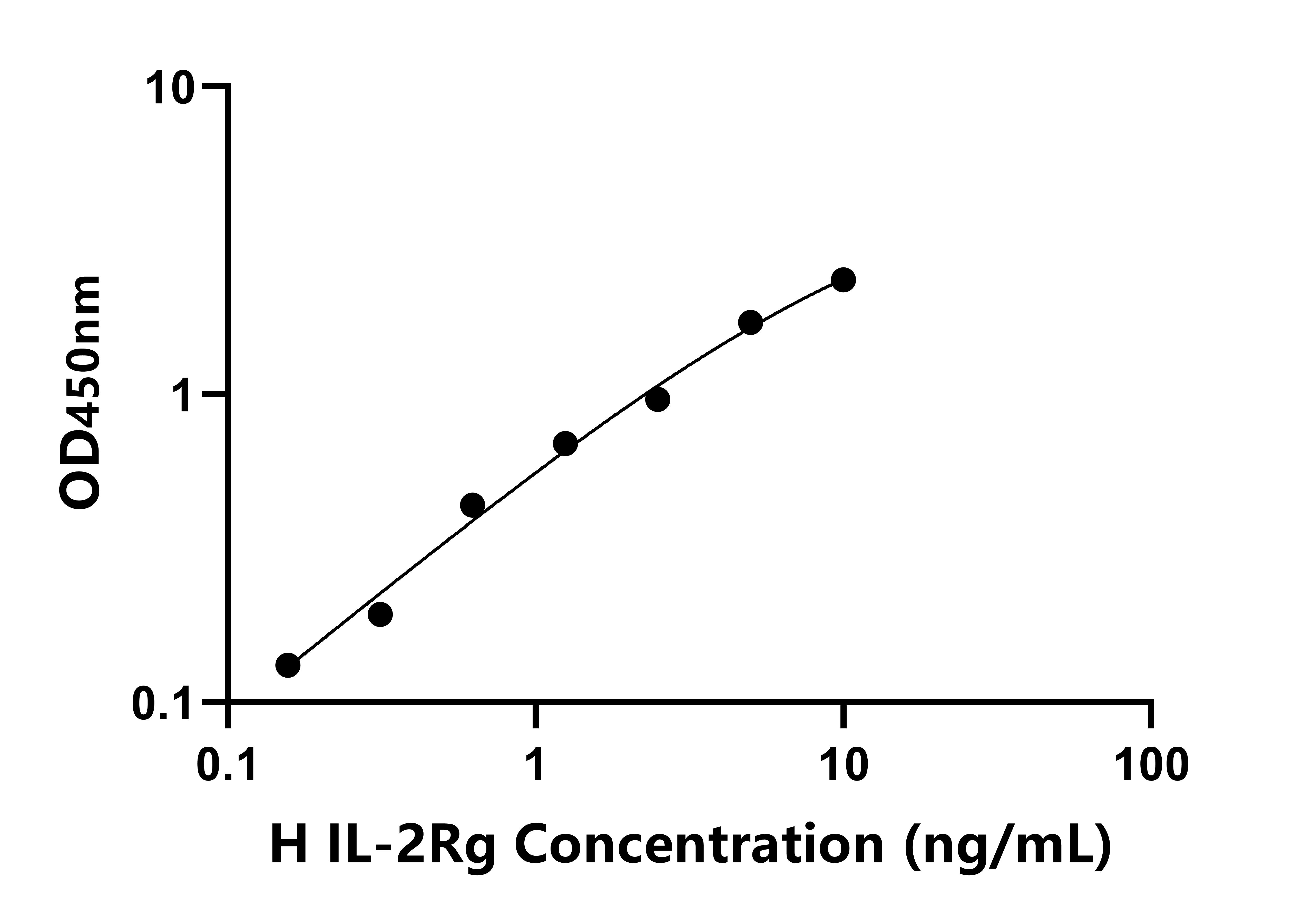 人白介素2受體&gamma;(IL-2Rg)檢測試劑盒主圖