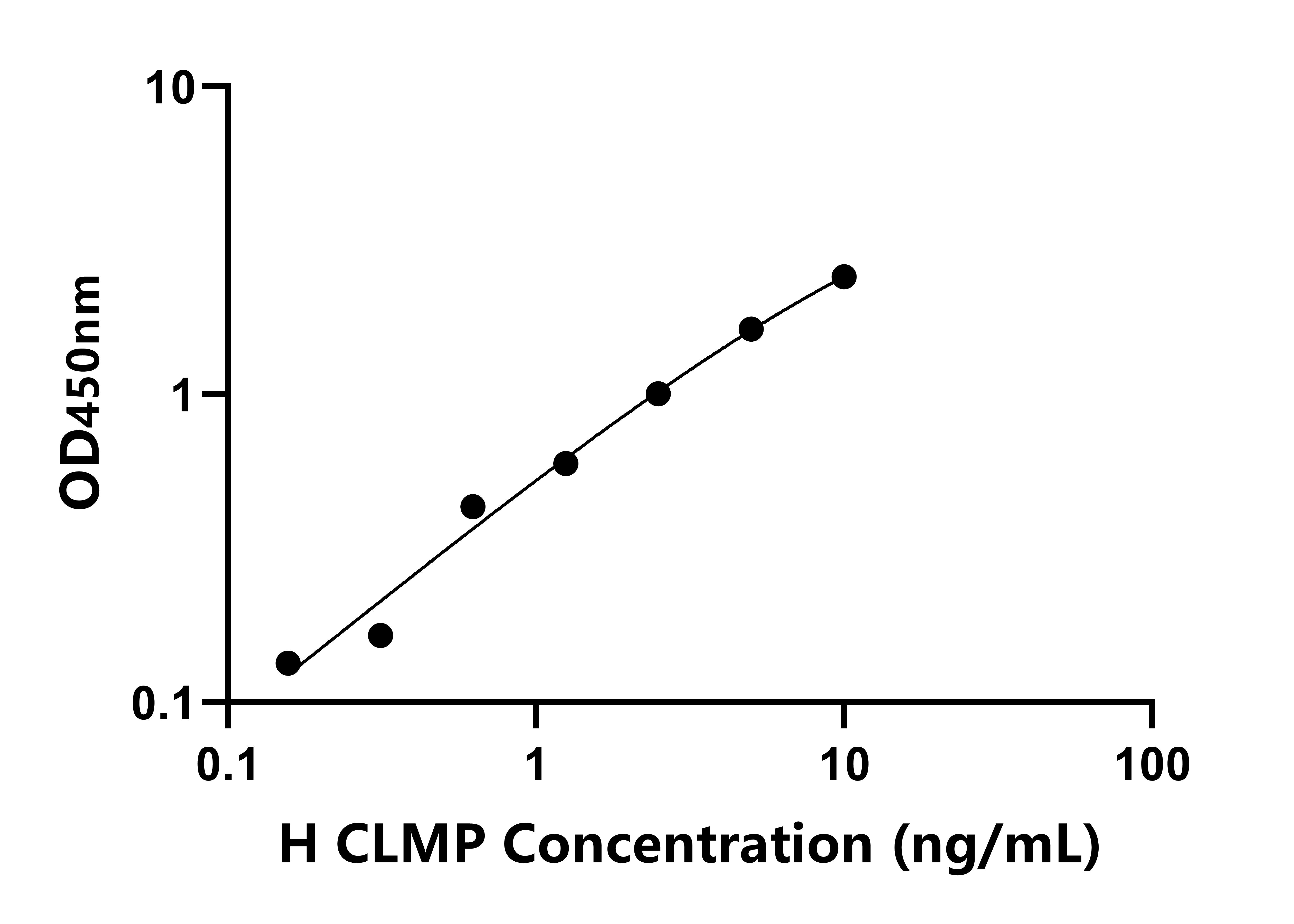人柯薩奇病毒腺病毒受體樣膜蛋白(CLMP)檢測試劑盒主圖