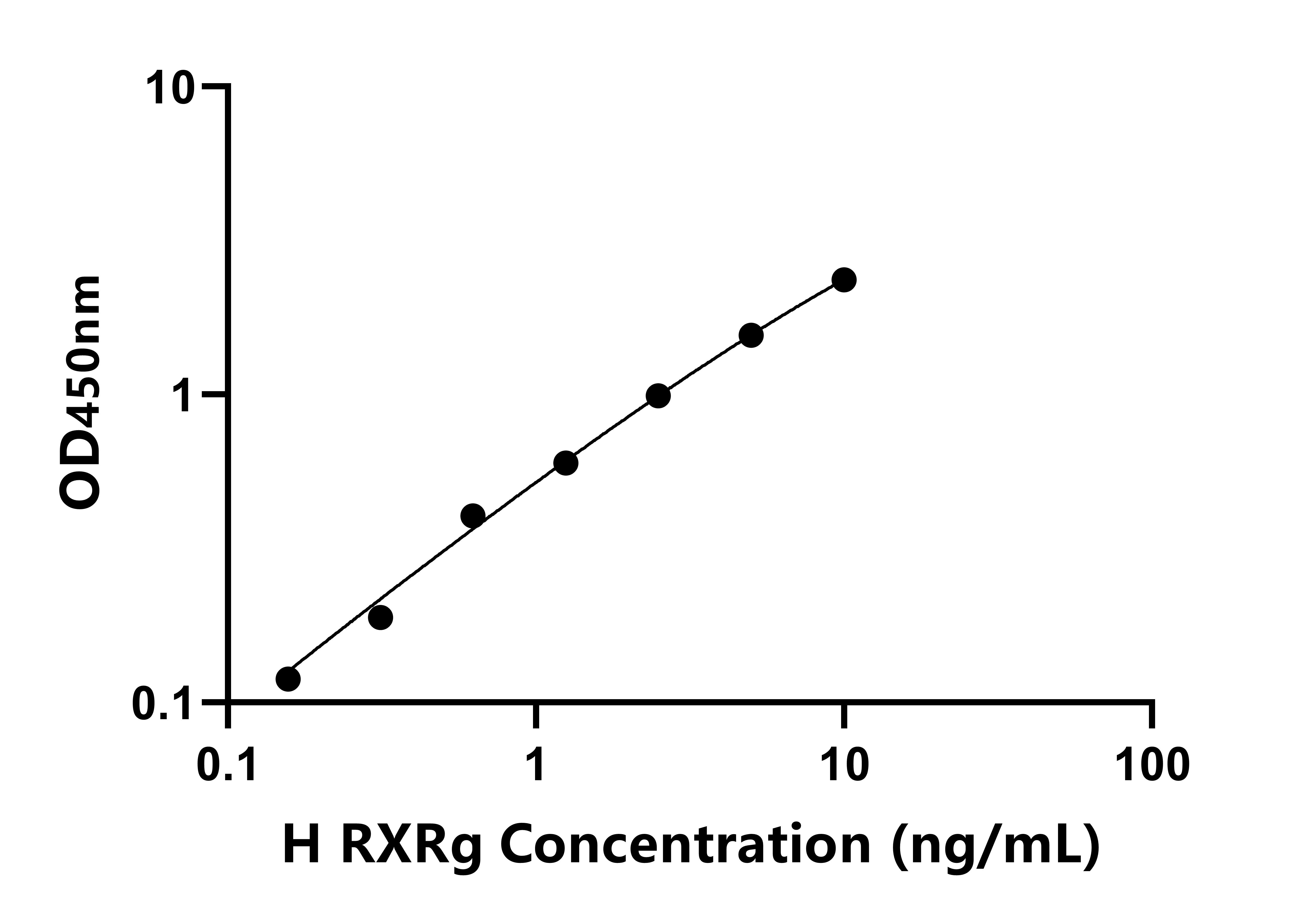 人維甲酸X受體&gamma;(RXRg)檢測試劑盒主圖
