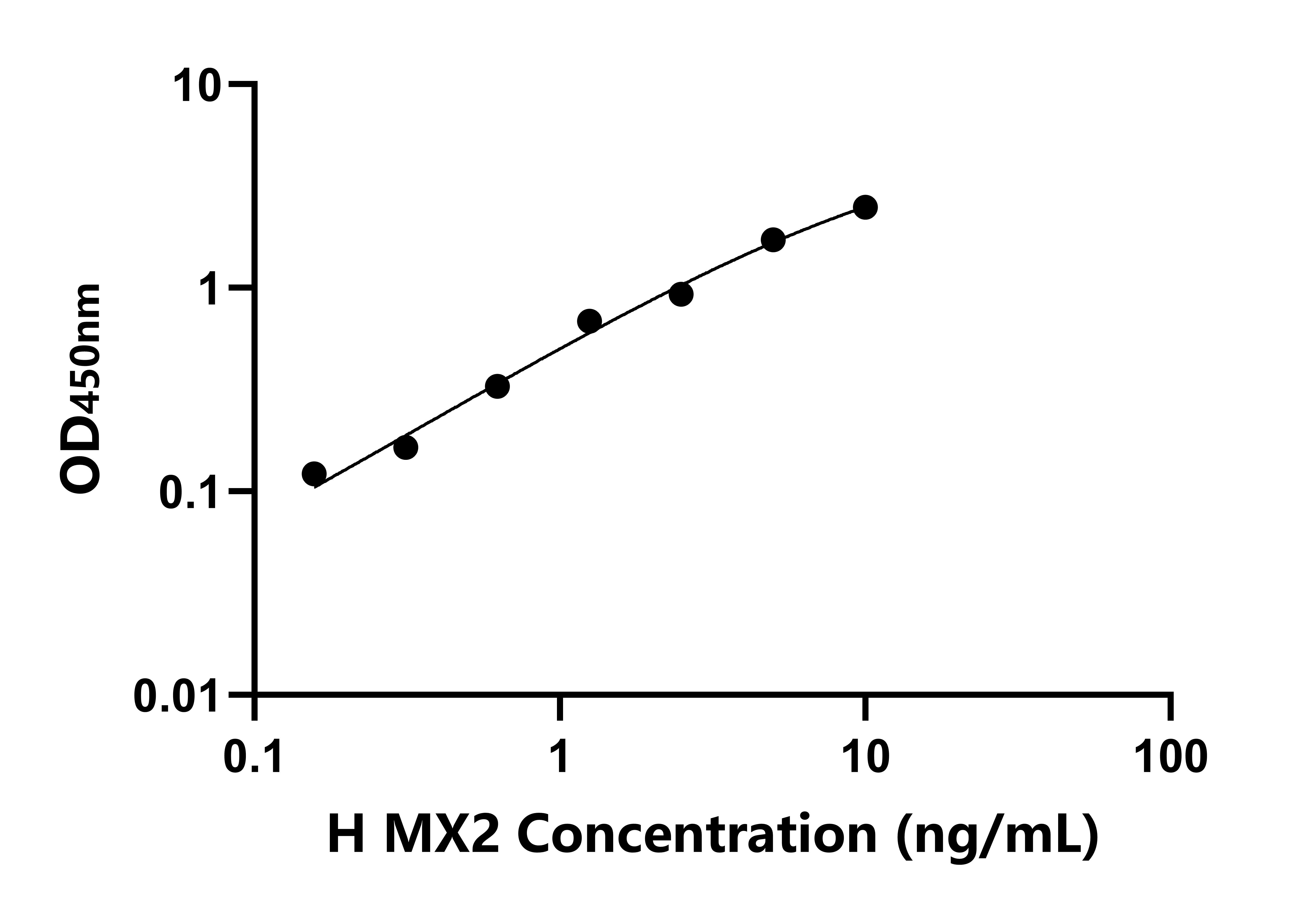 人黏病毒耐藥蛋白2(MX2)檢測試劑盒主圖