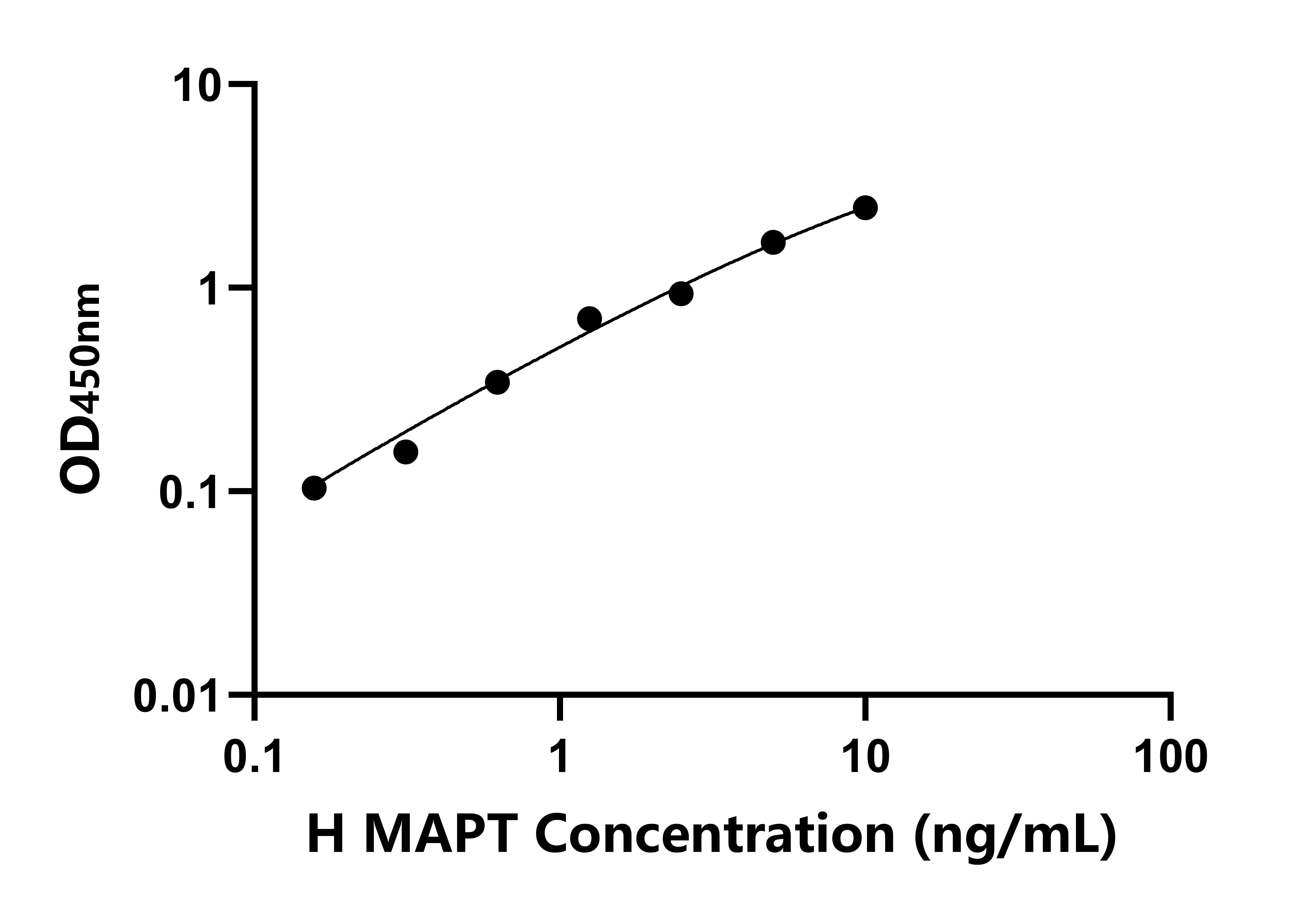 人微管關聯蛋白τ(MAPT)檢測試劑盒主圖
