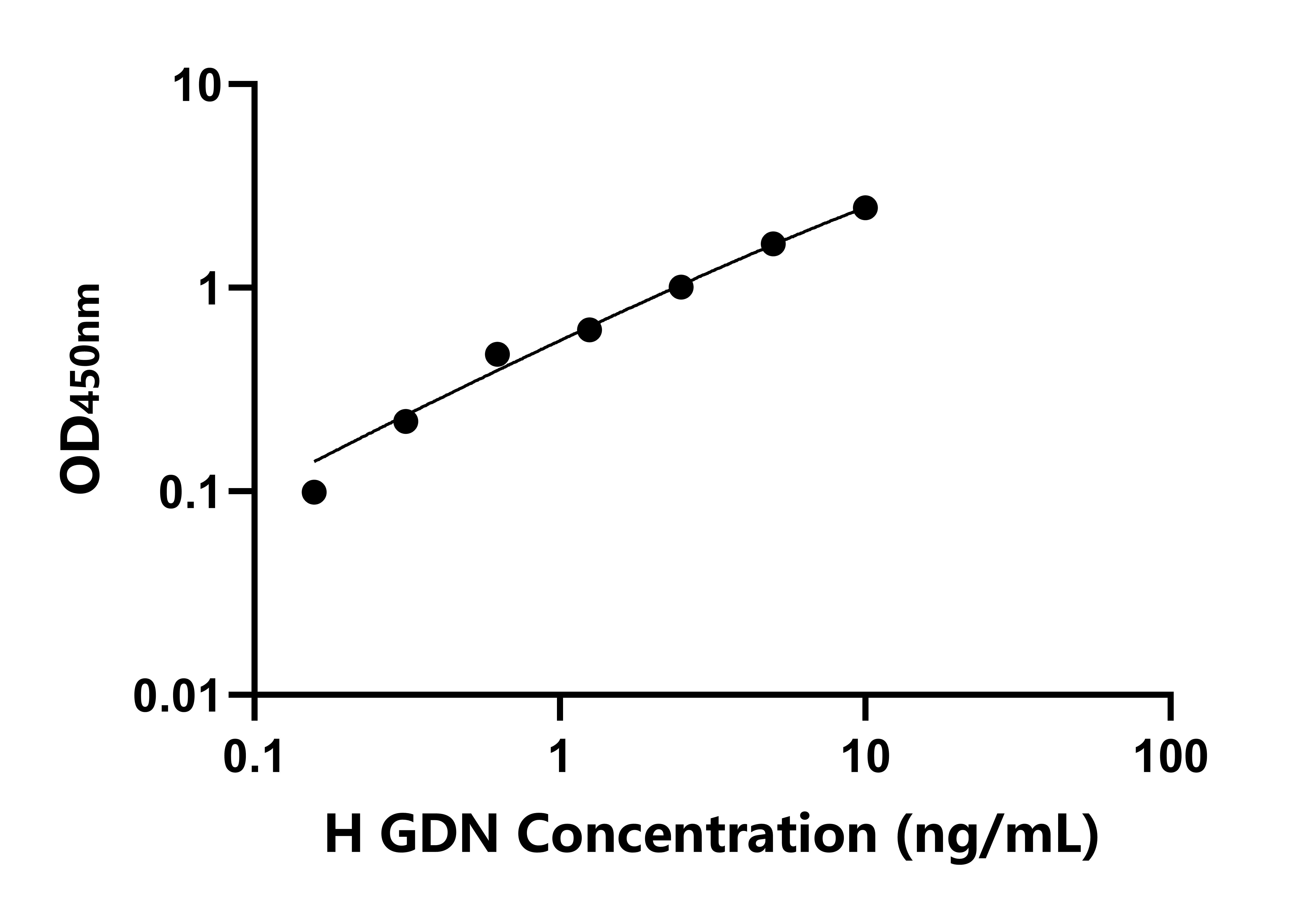 人膠質細胞源性連接蛋白(GDN)檢測試劑盒主圖