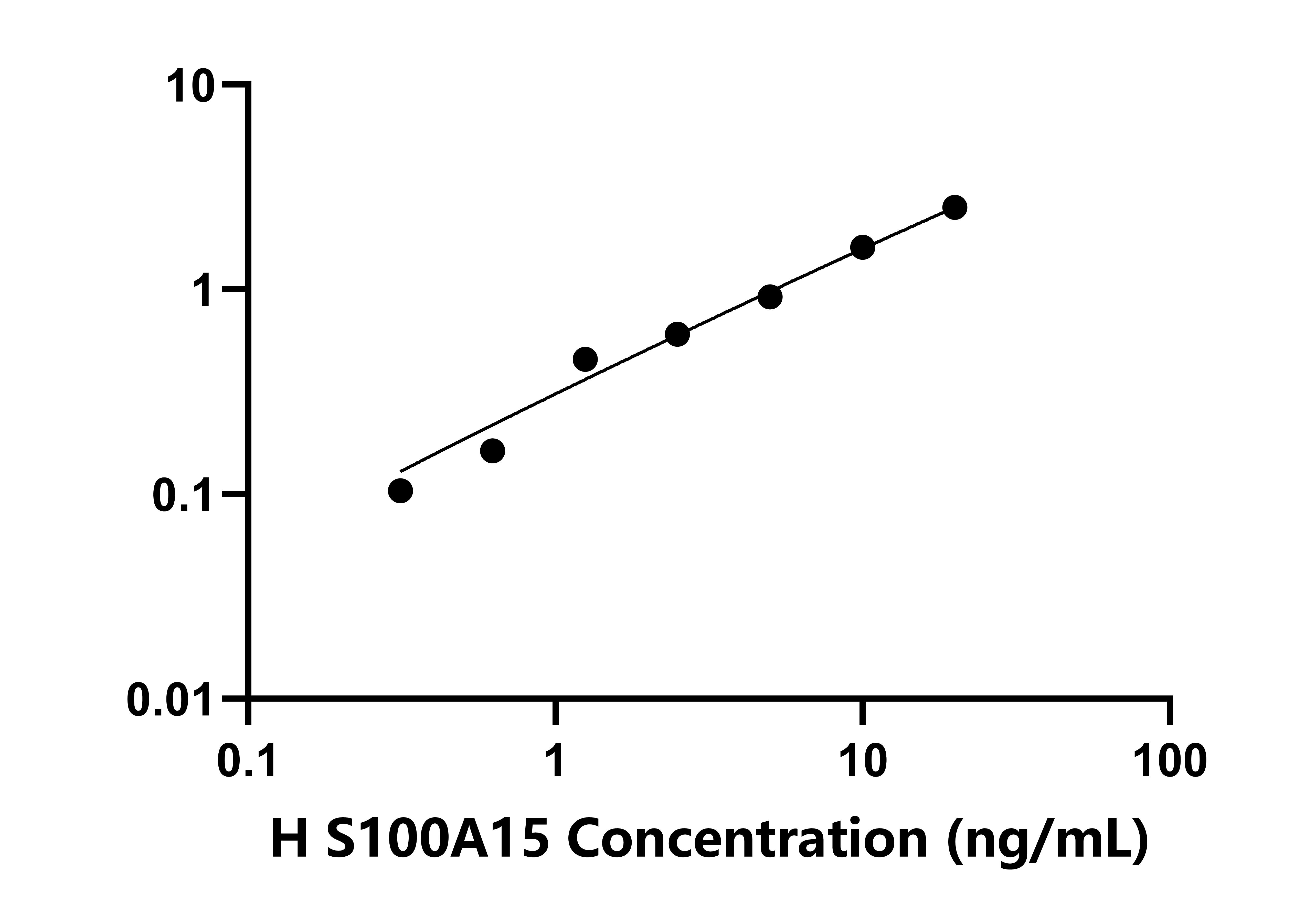 人S100鈣結(jié)合蛋白A15(S100A15)檢測(cè)試劑盒主圖