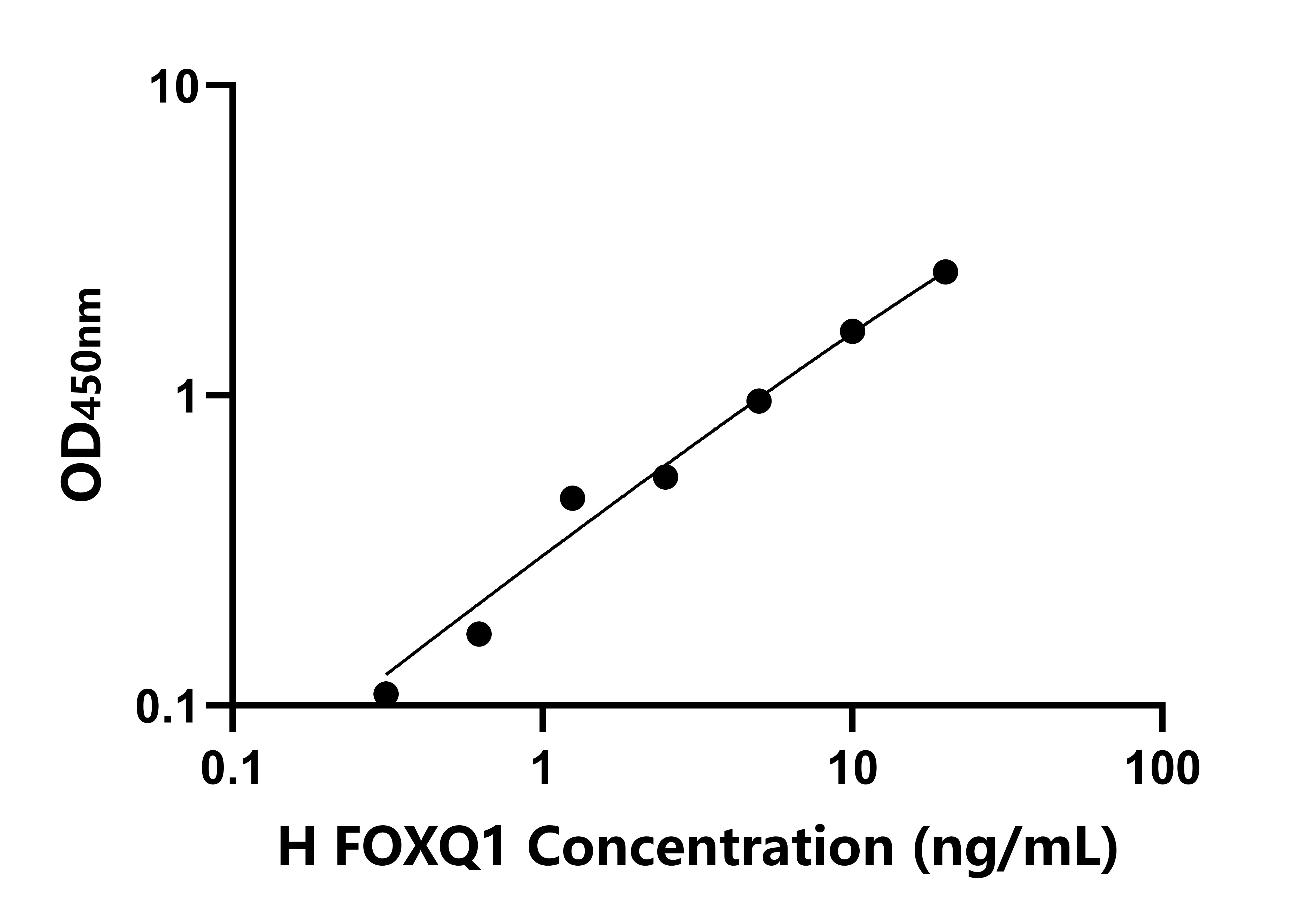 人叉頭框蛋白Q1(FOXQ1)檢測試劑盒主圖