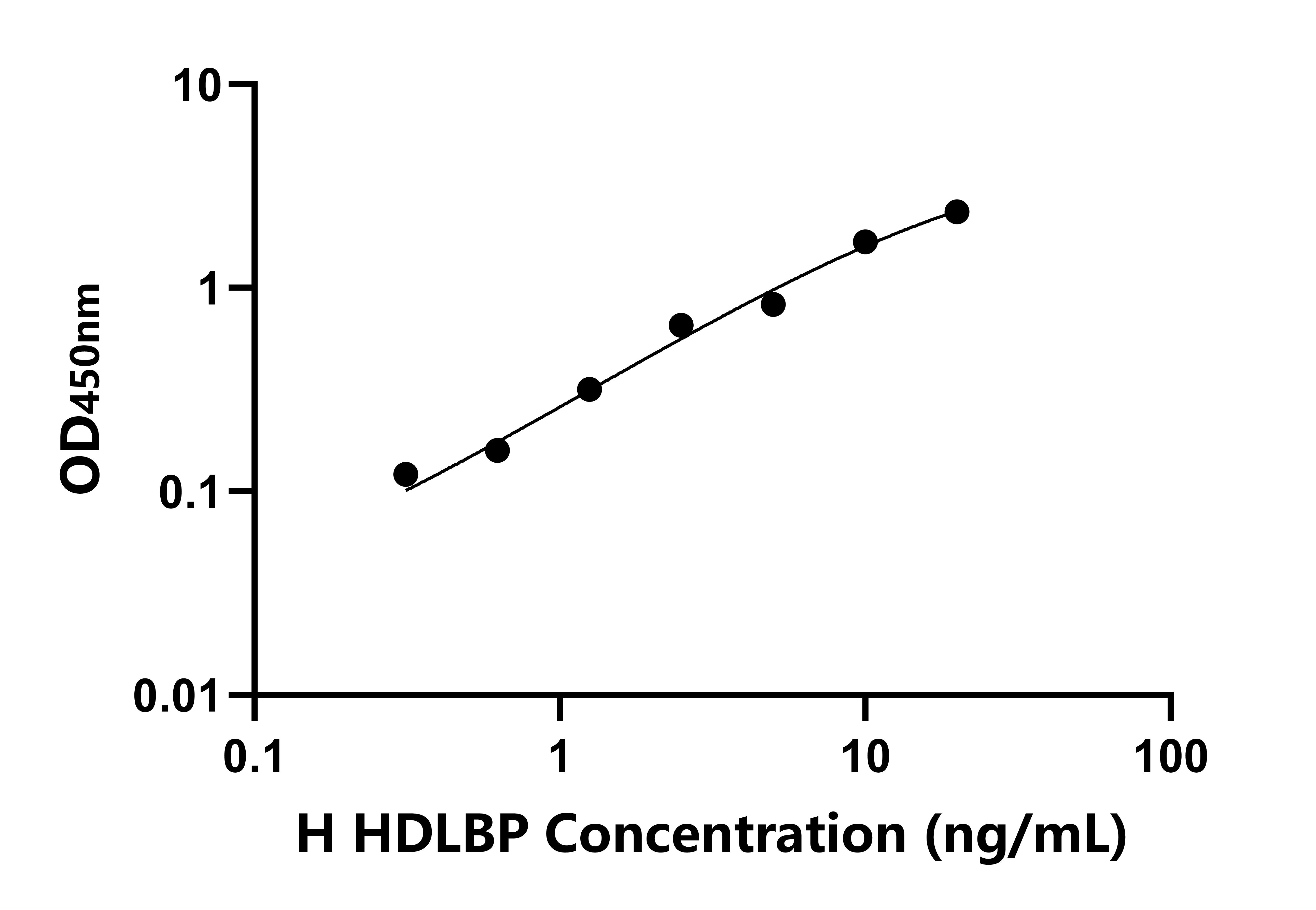 人高密度脂蛋白結(jié)合蛋白(HDLBP)檢測(cè)試劑盒主圖