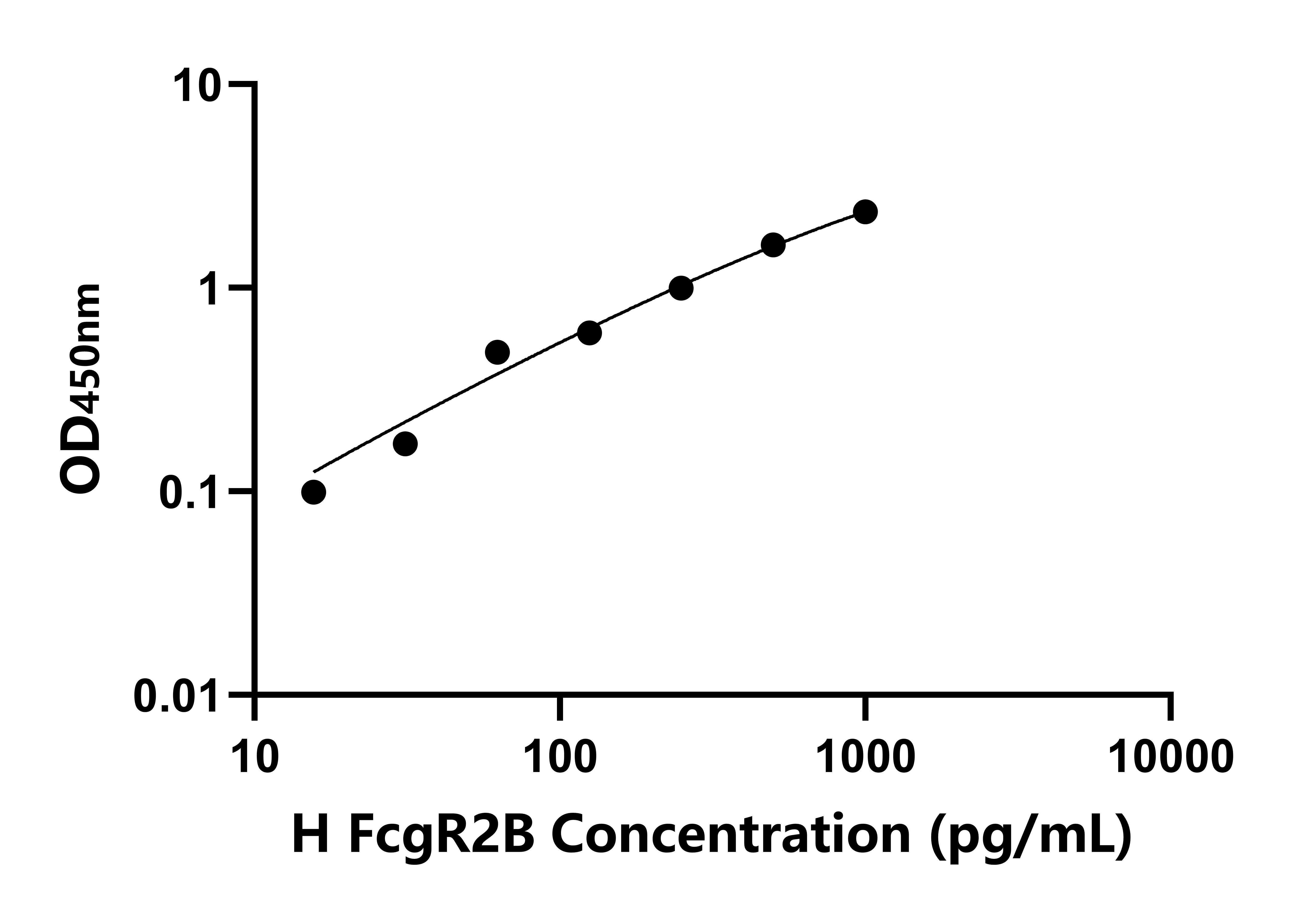 人IgG-Fc片段低親和力受體Ⅱb(FcgR2B)檢測試劑盒主圖