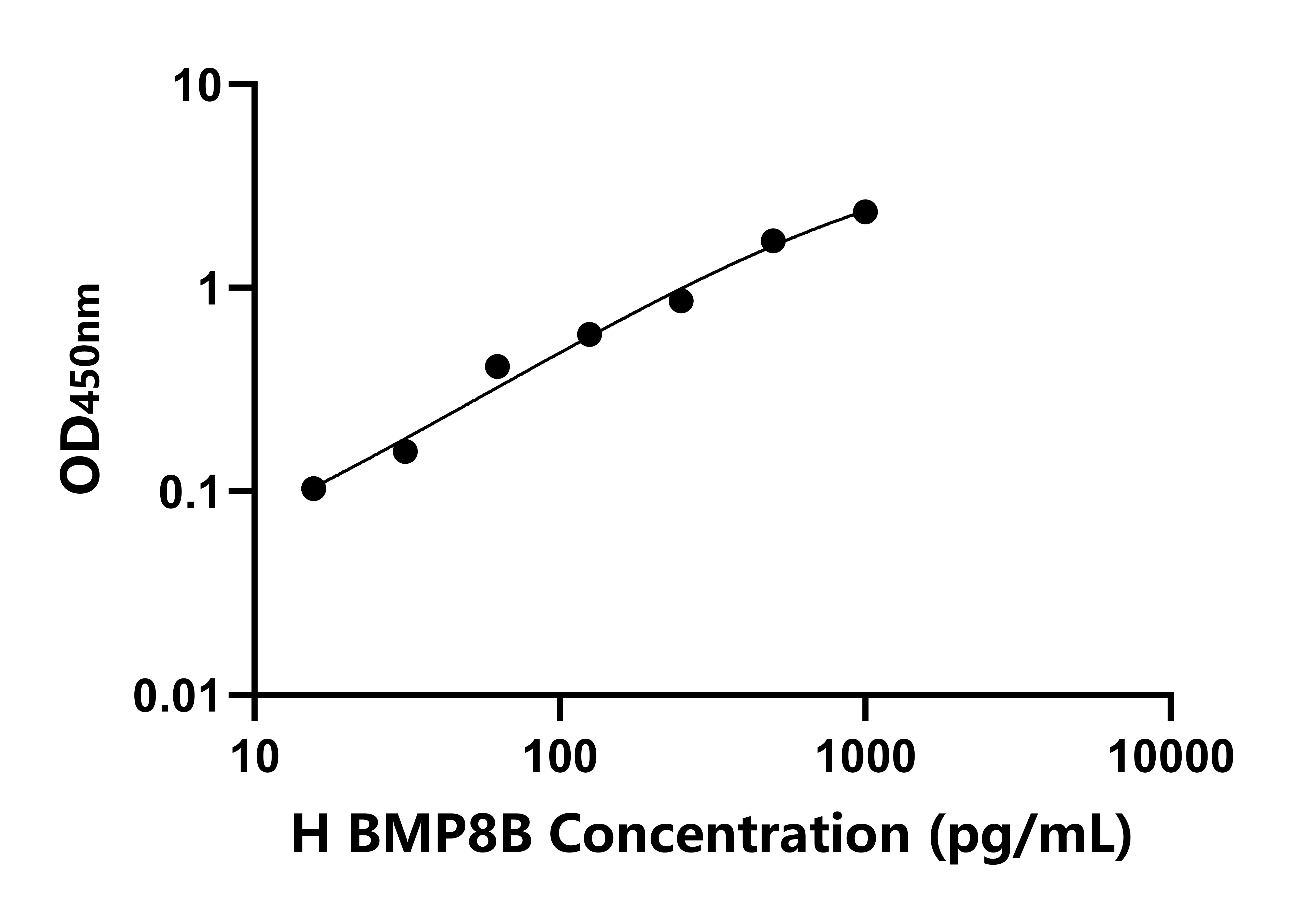 人骨形成蛋白8B(BMP8B)檢測試劑盒主圖