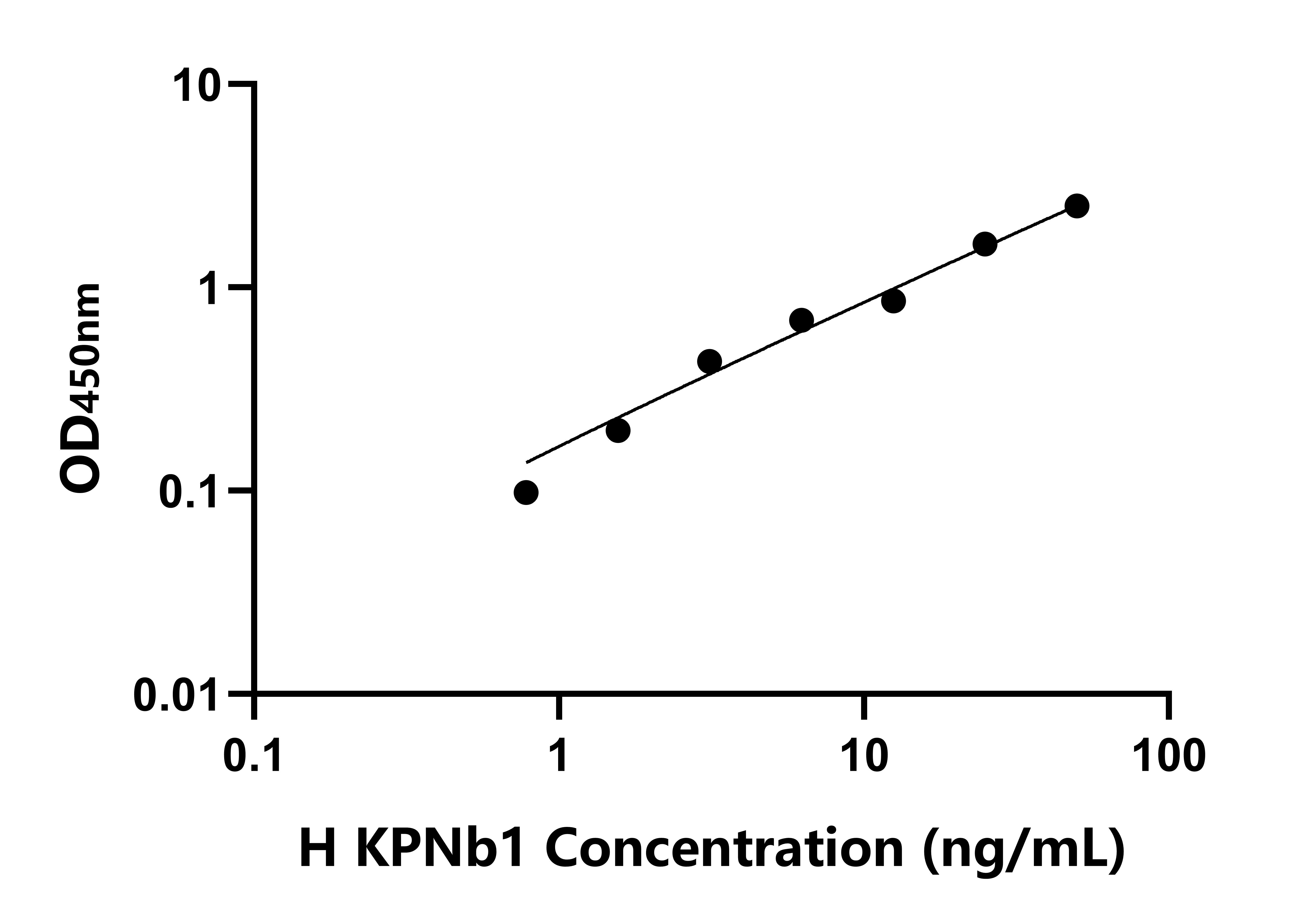 人親核素β(KPNb1)檢測試劑盒主圖
