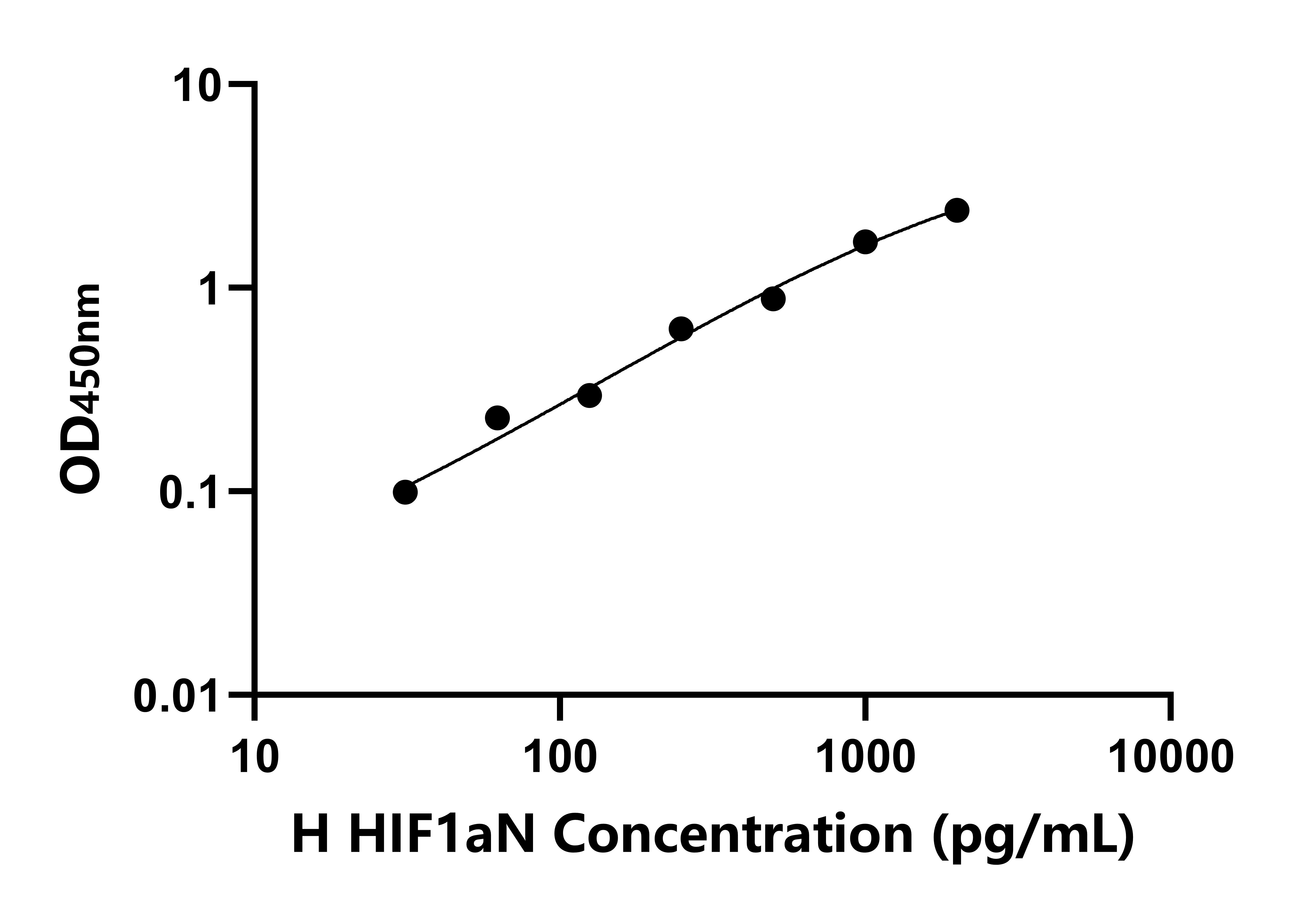人低氧誘導因子1α亞基抑制因子(HIF1aN)檢測試劑盒主圖