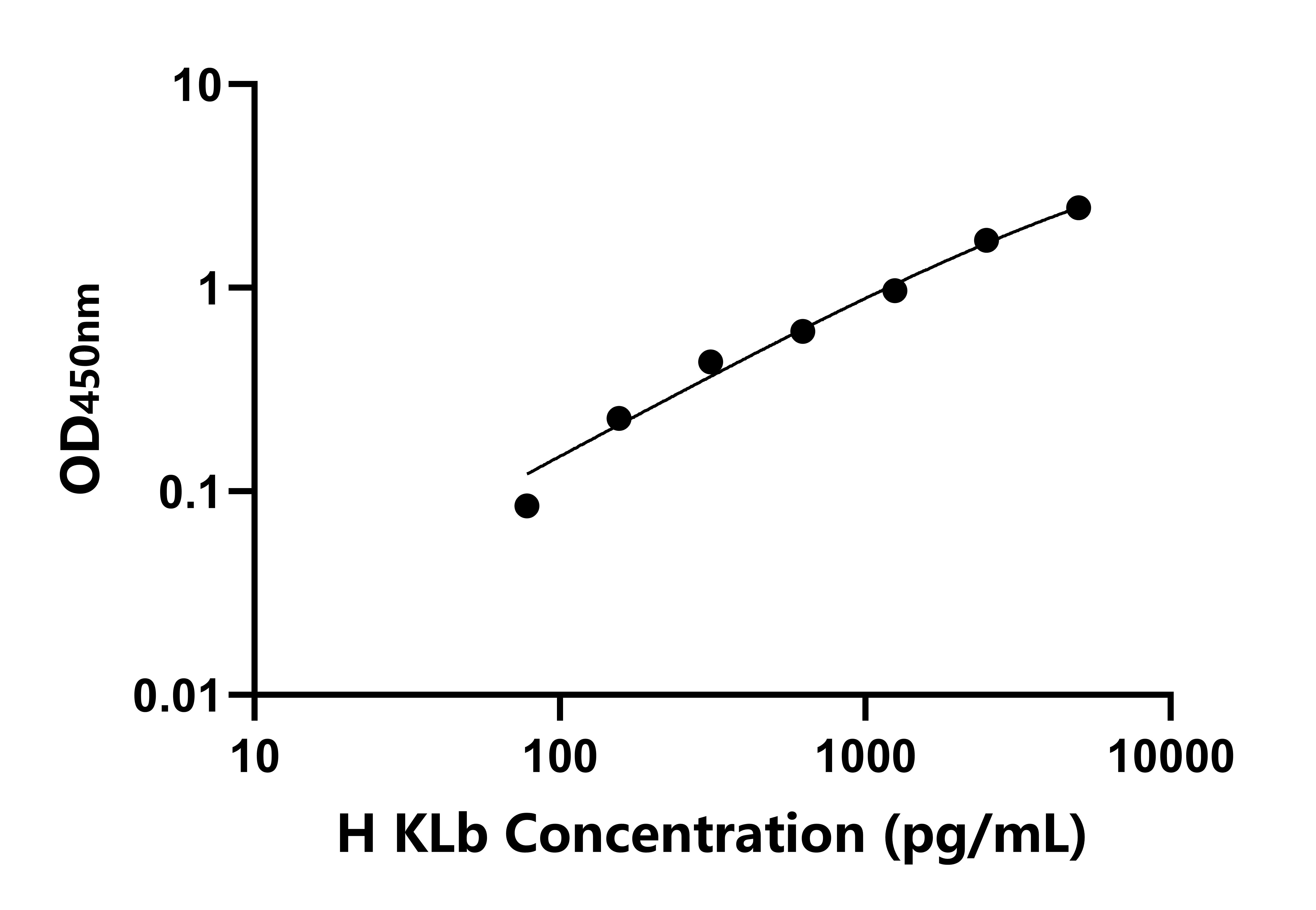 人可羅索β(KLb)檢測試劑盒主圖