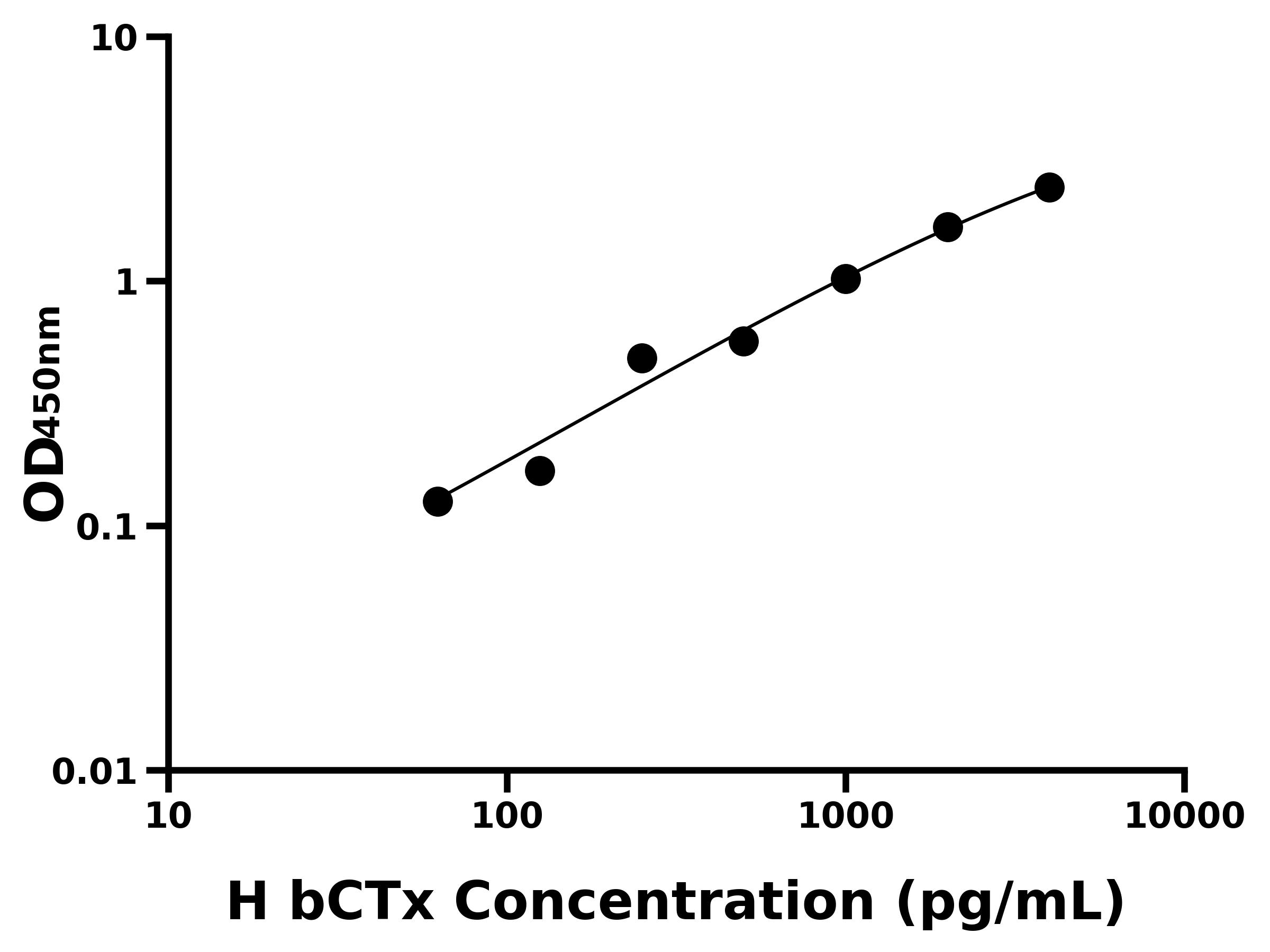 人β-骨膠原交聯(bCTx)主圖