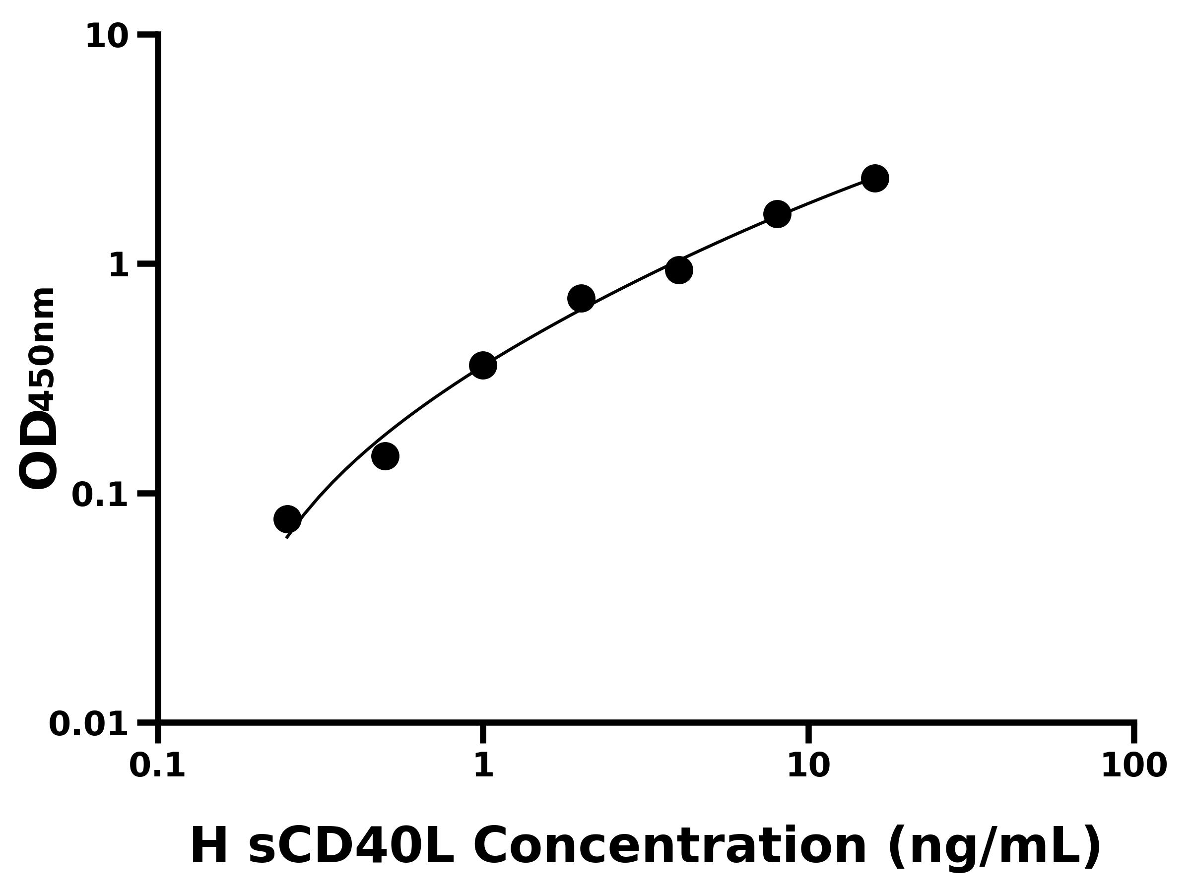 人可溶性白細(xì)胞分化抗原CD40配體(sCD40L)主圖