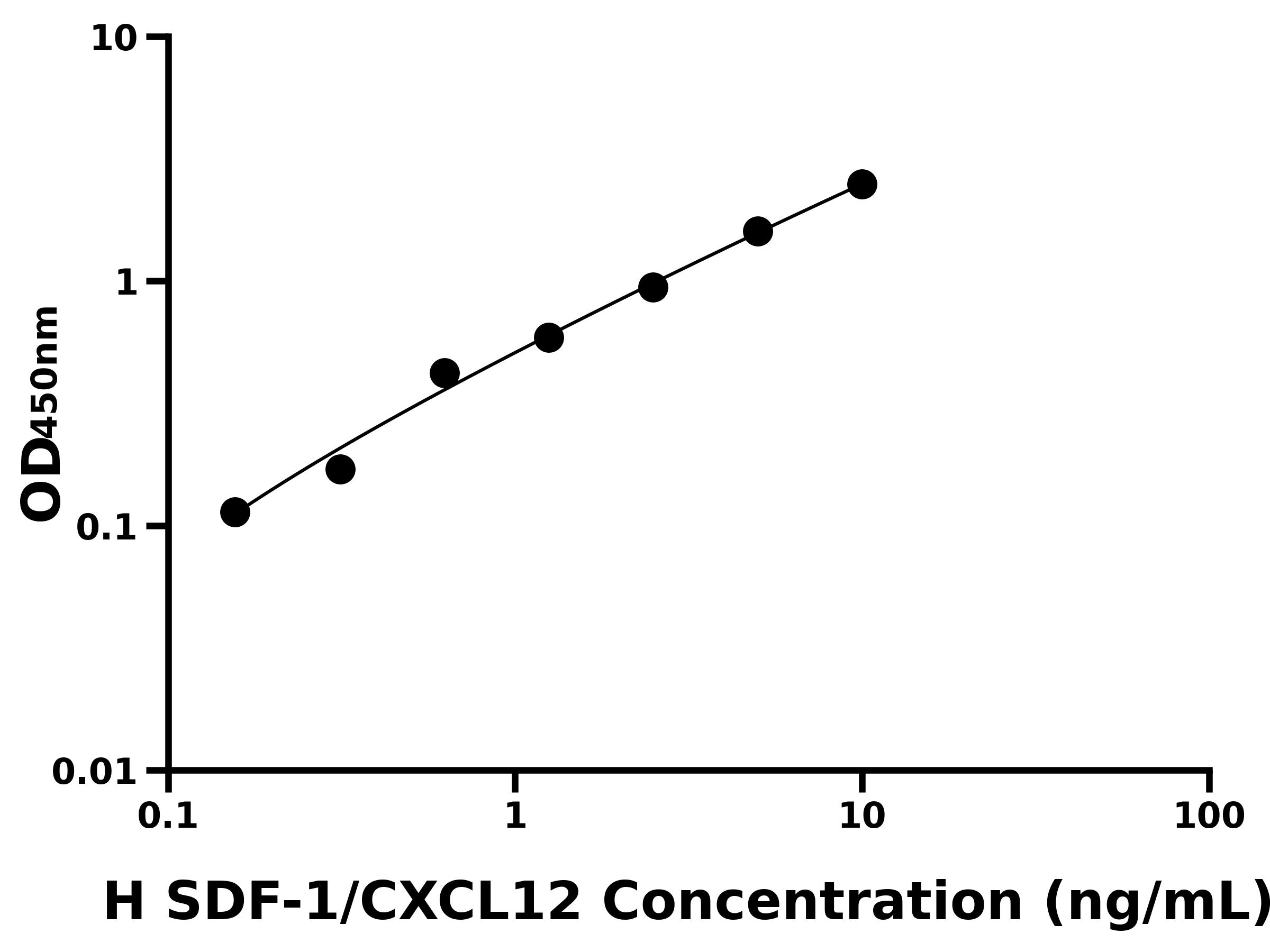 人基質(zhì)細(xì)胞衍生因子1(SDF-1/CXCL12)主圖