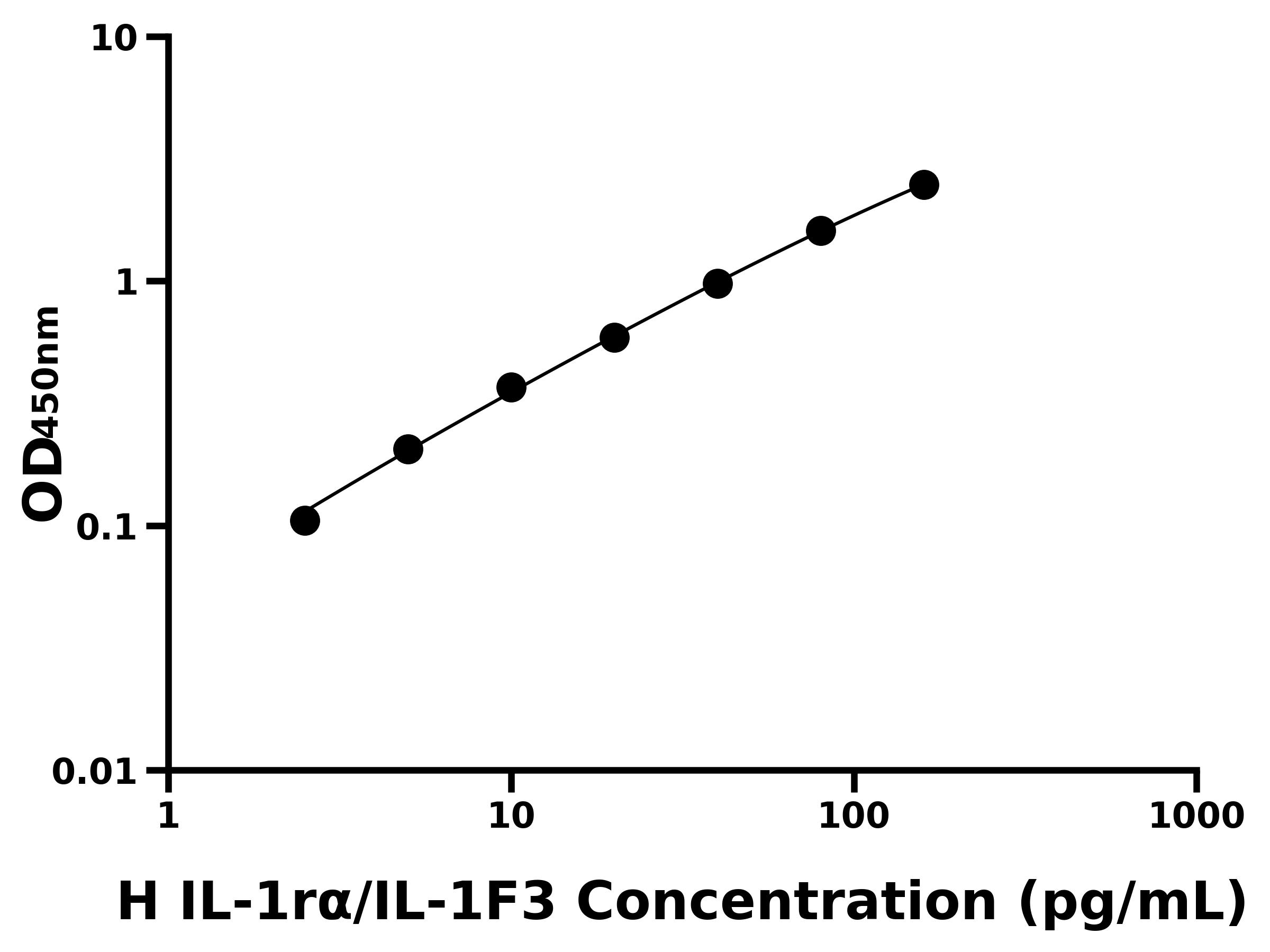 人白介素1受體拮抗劑(IL-1rα/IL-1F3)主圖