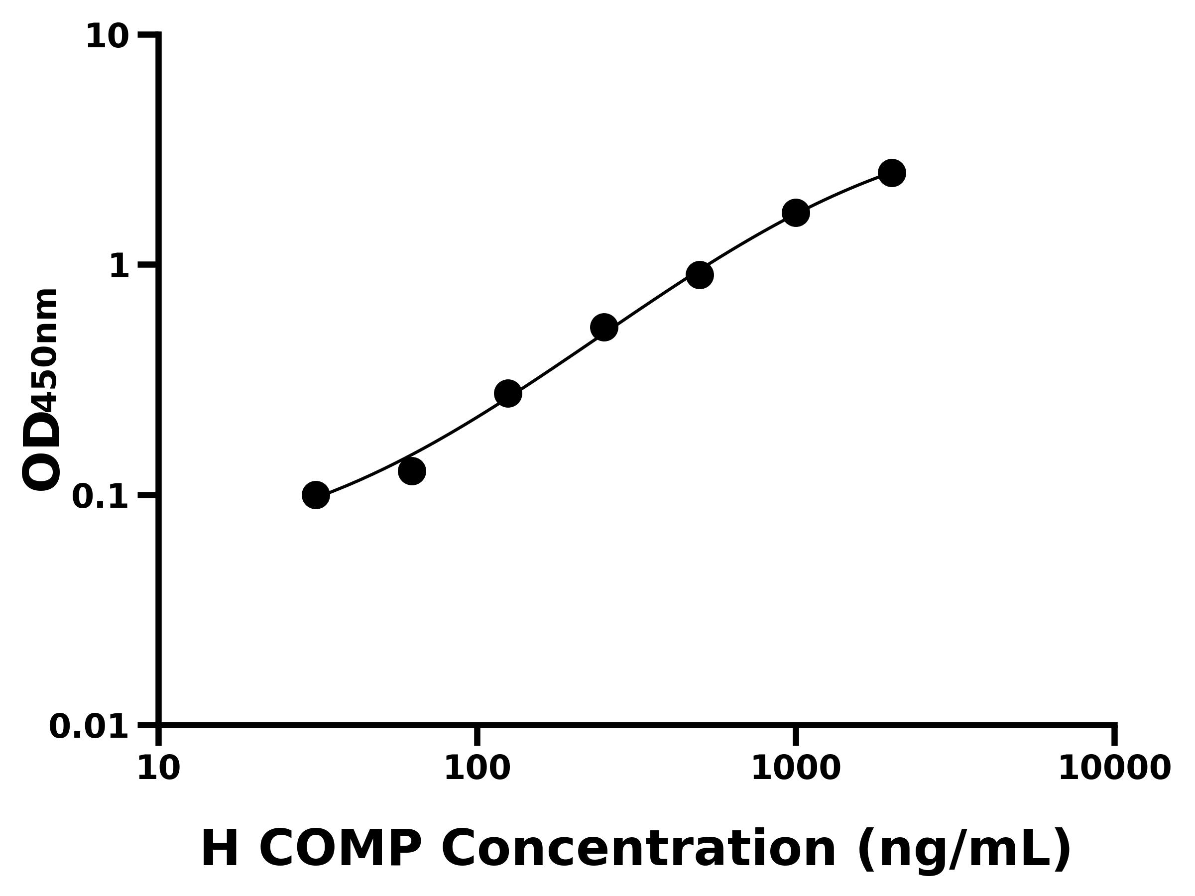 人軟骨寡聚基質蛋白(COMP)主圖