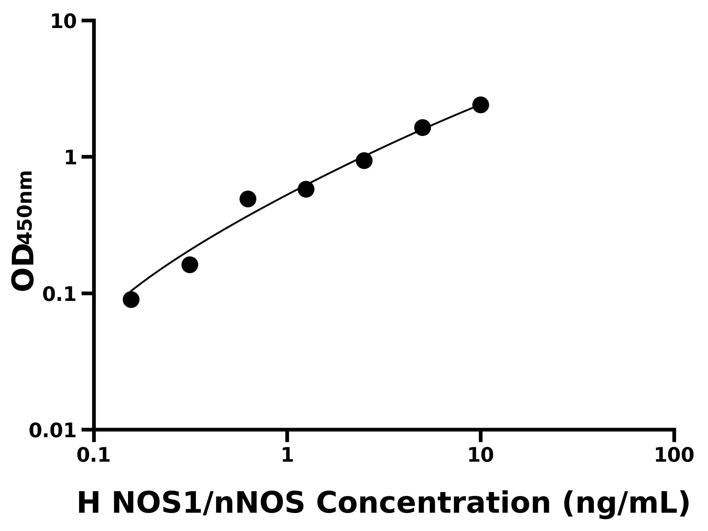 人神經(jīng)型一氧化氮合酶(NOS1/nNOS)主圖
