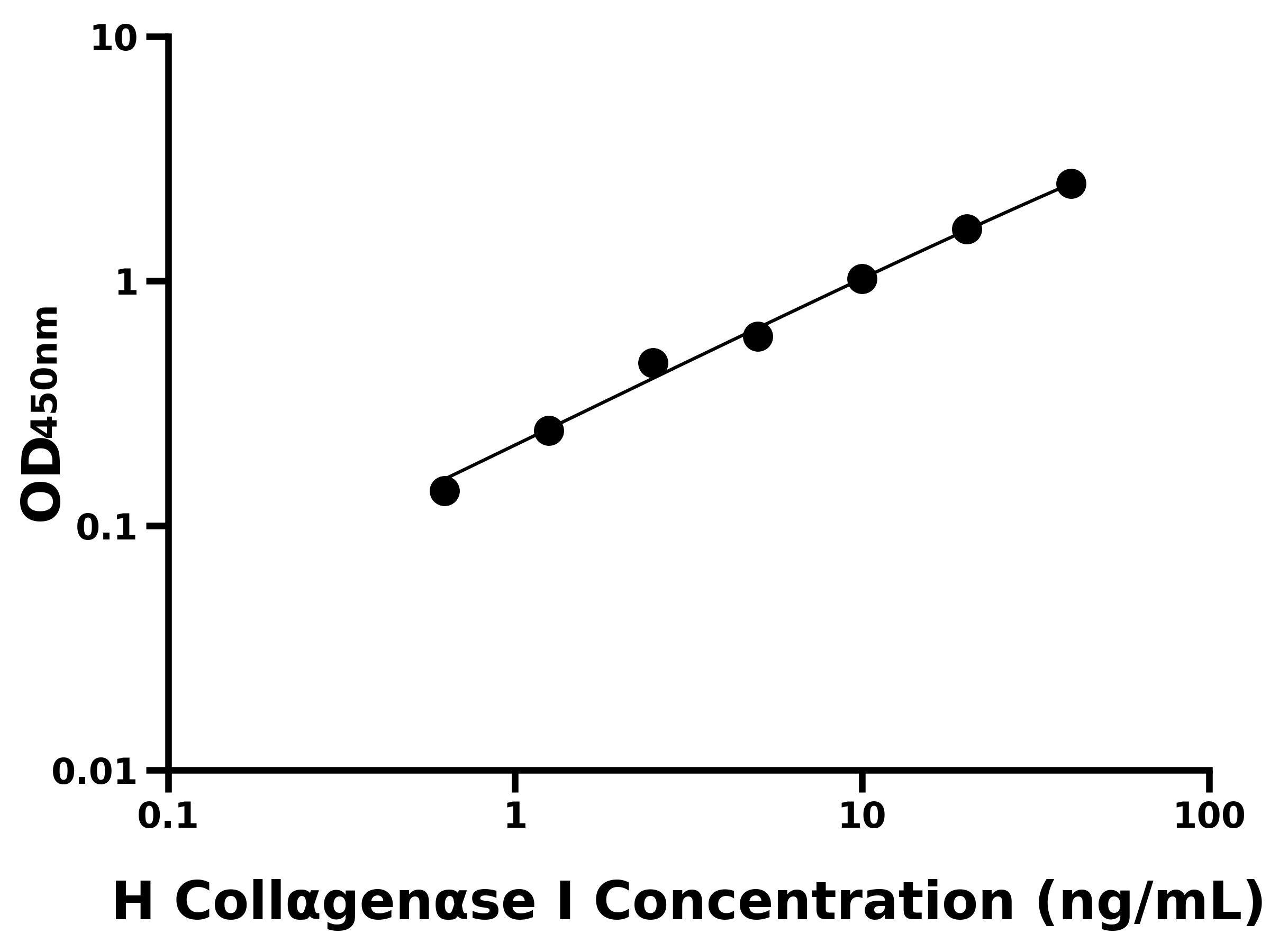 人膠原酶Ⅰ(Collαgenαse Ⅰ)主圖