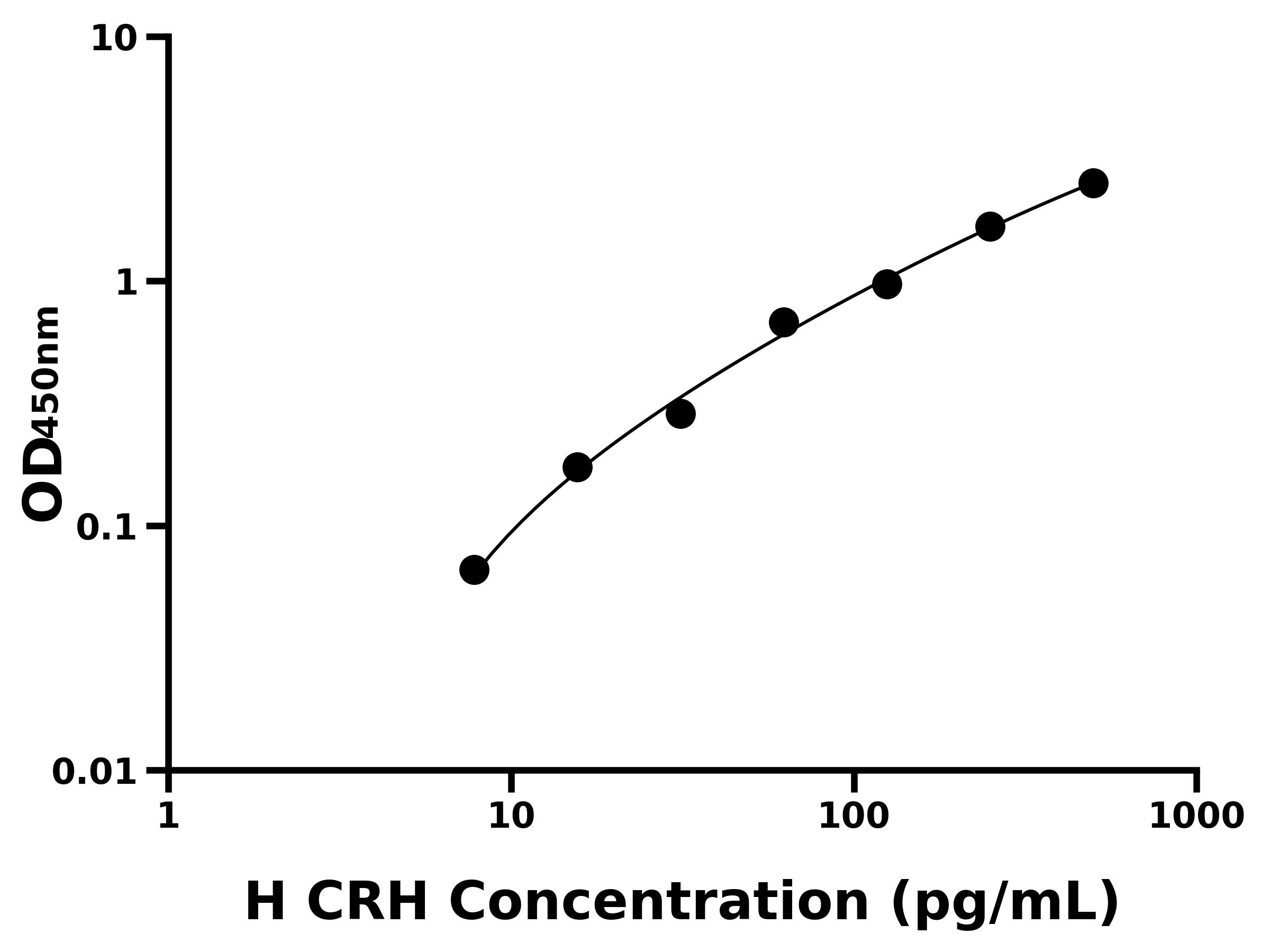 人促腎上腺皮質激素釋放激素(CRH)主圖